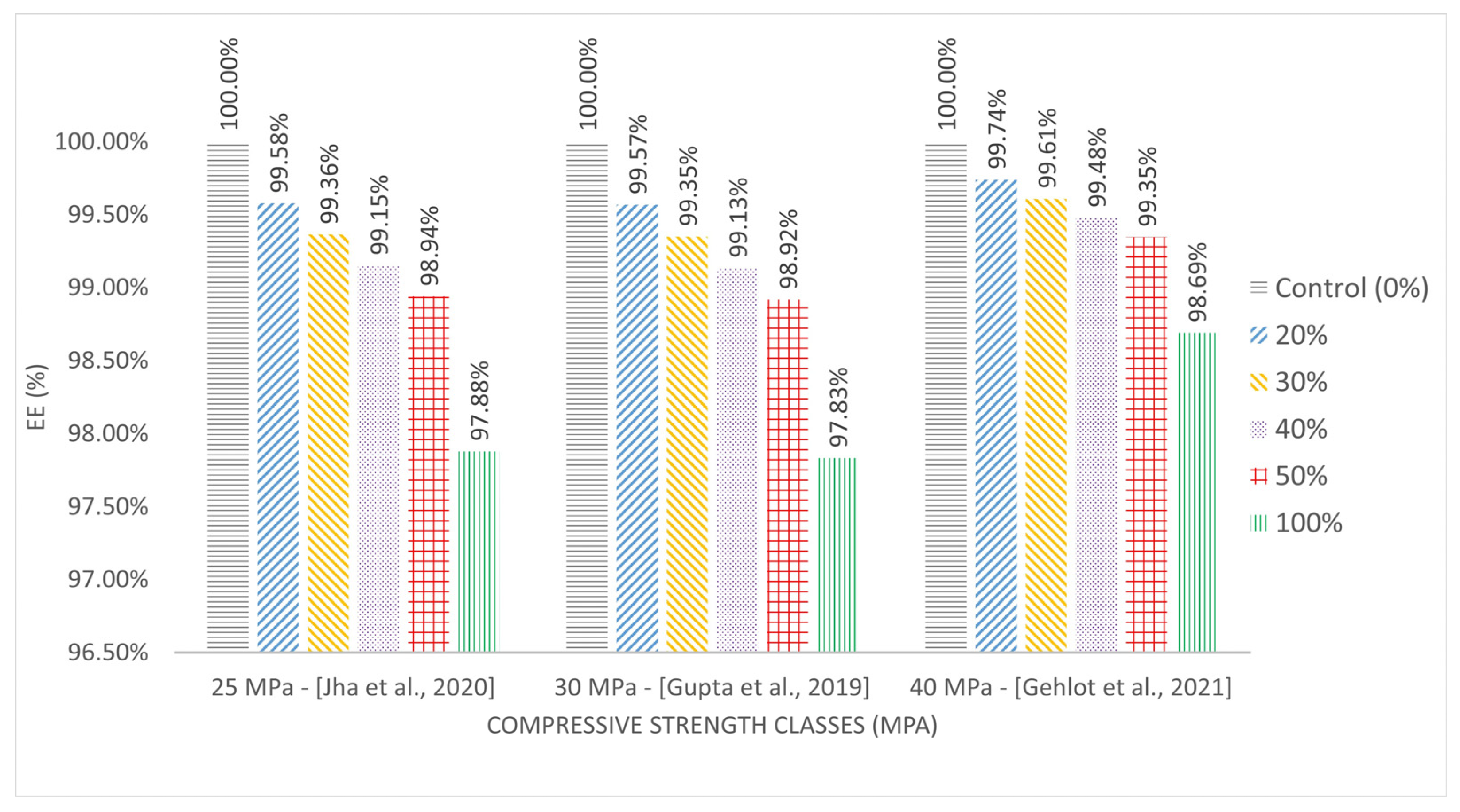 Buildings 13 01856 g012 Buildings 13 01856 g012