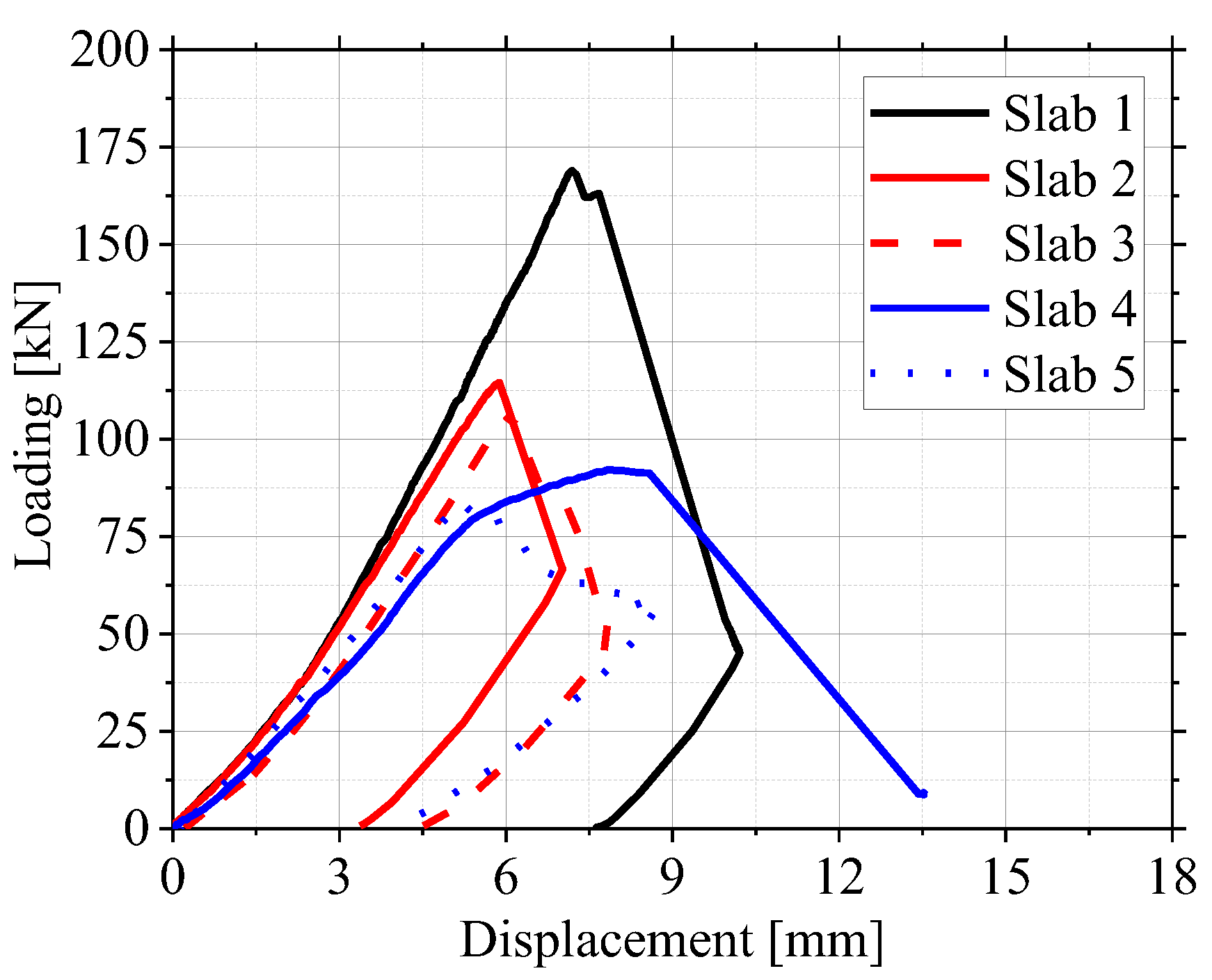 Buildings 13 01857 g011 550