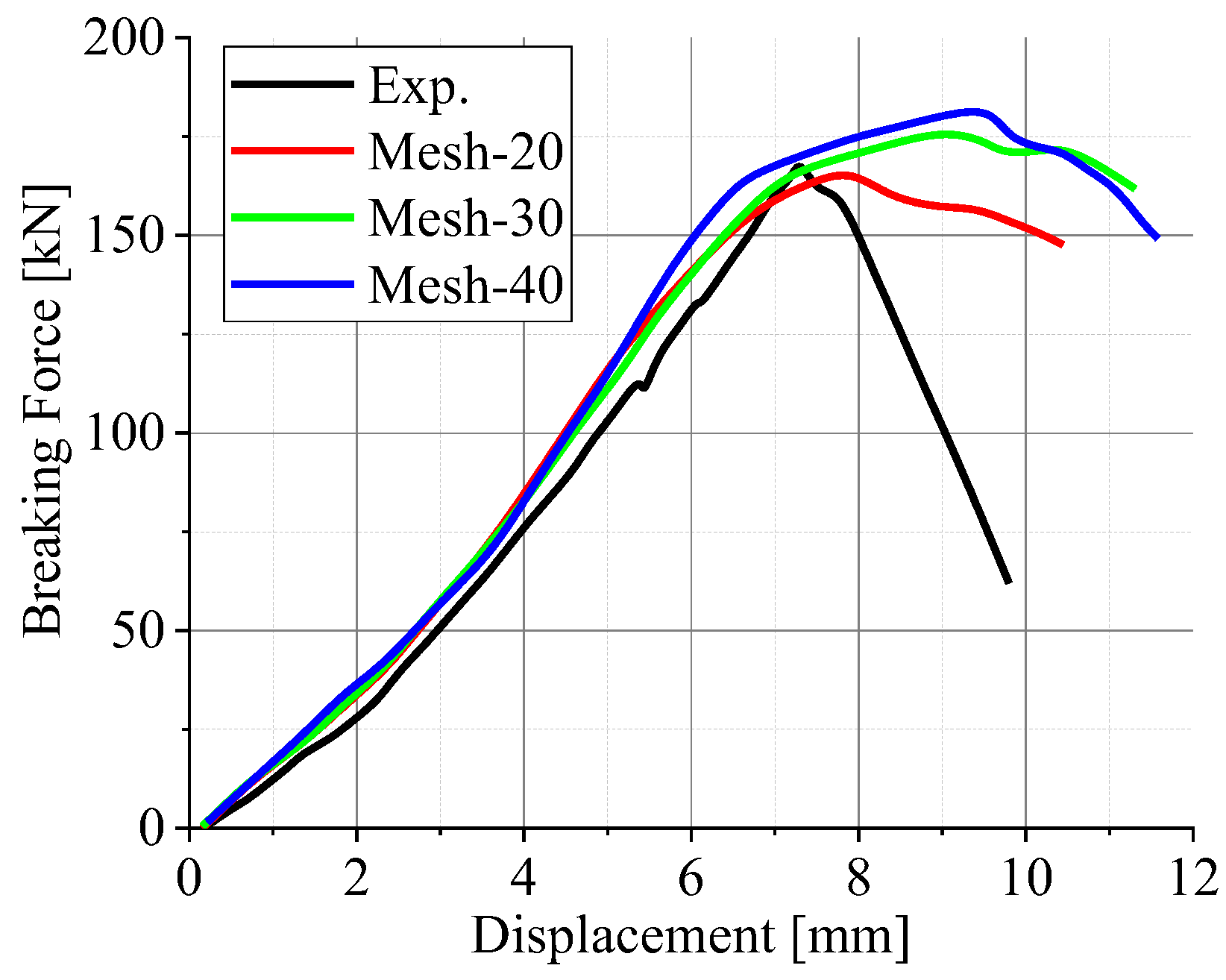 Buildings 13 01857 g012 550