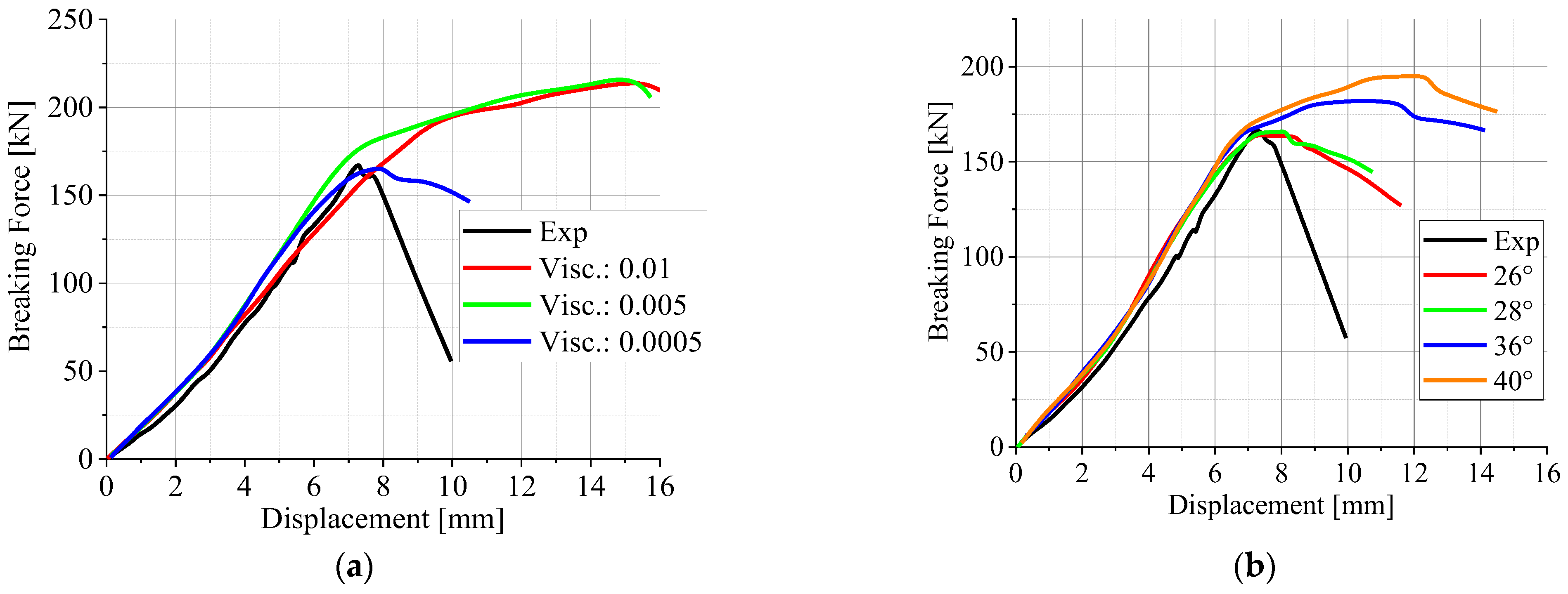 Buildings 13 01857 g013 550