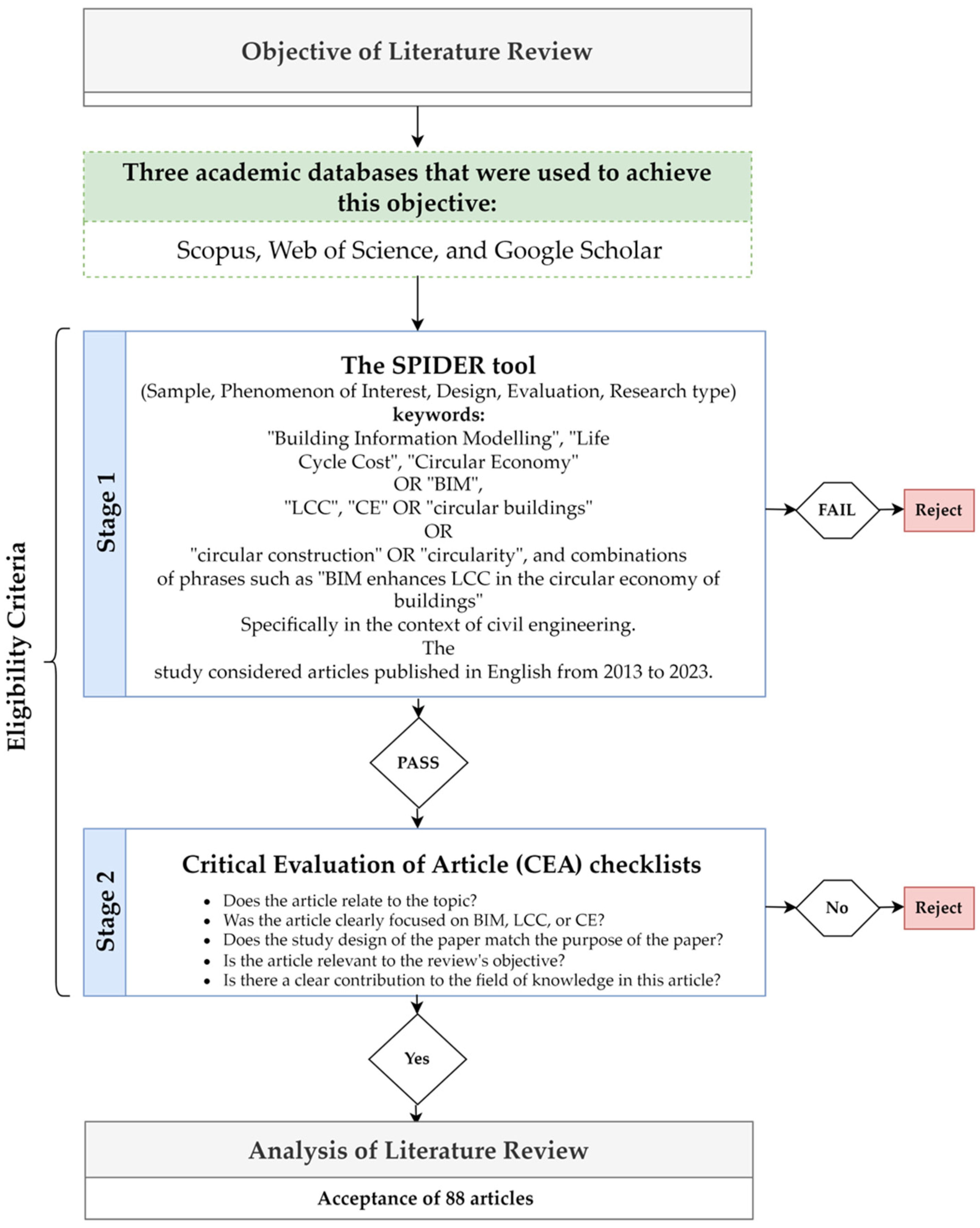 Buildings 13 01858 g001