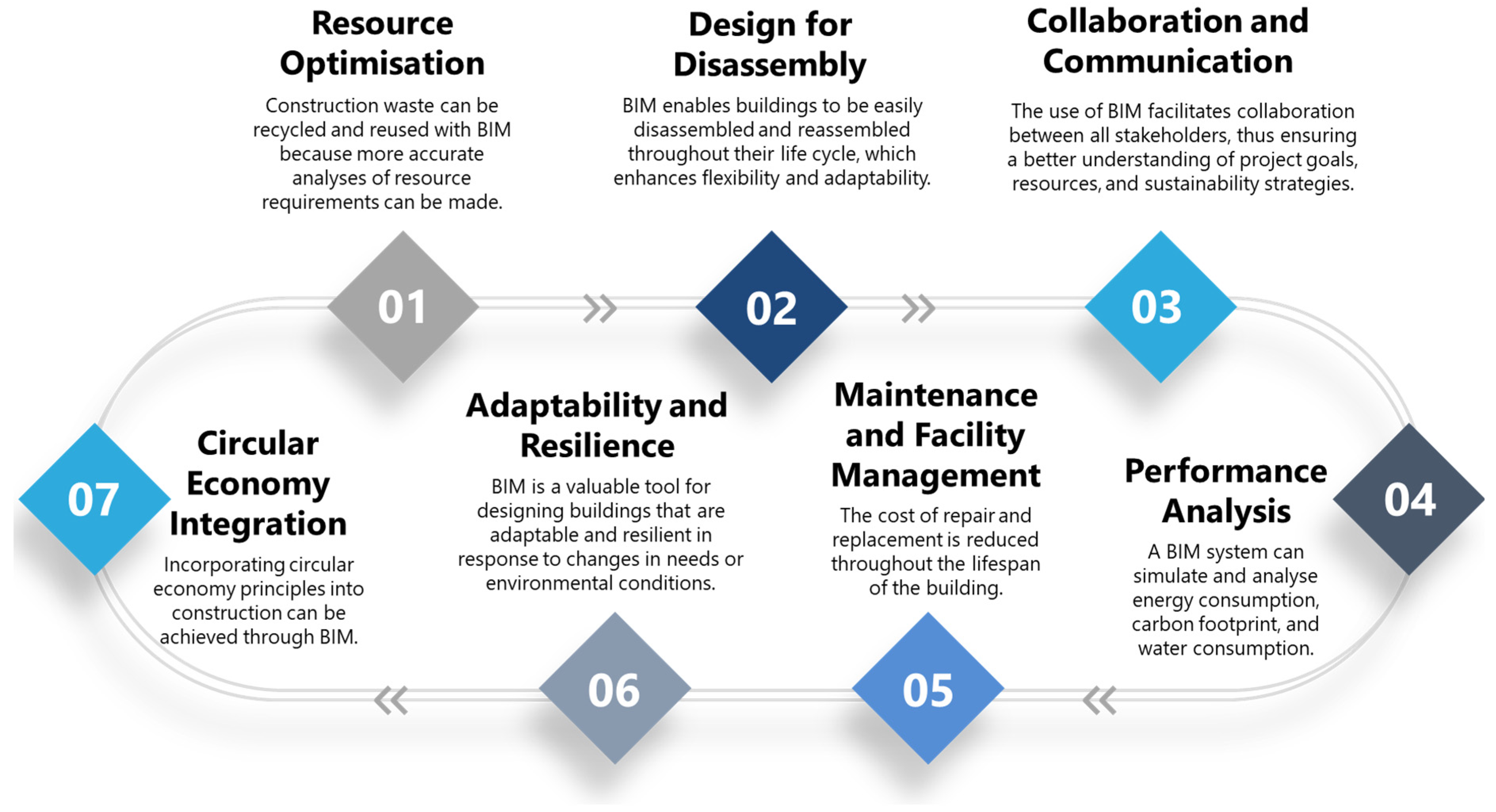 Buildings 13 01858 g003