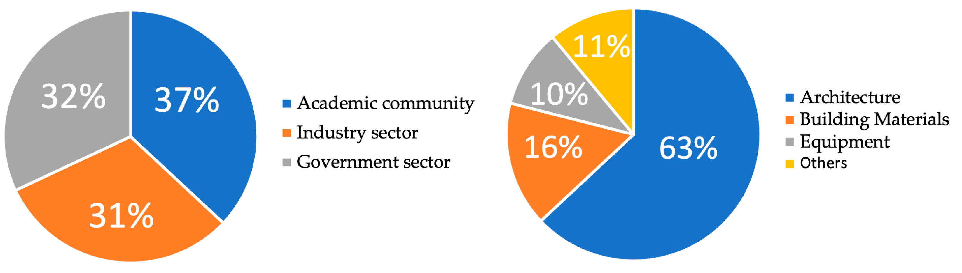 Buildings 13 01860 g003