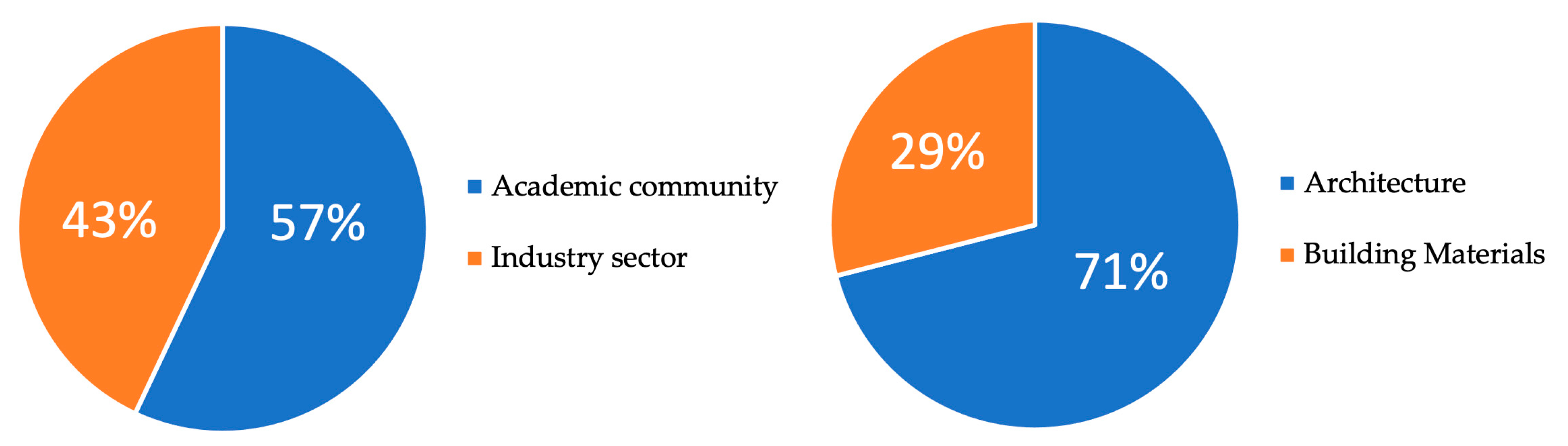 Buildings 13 01860 g004