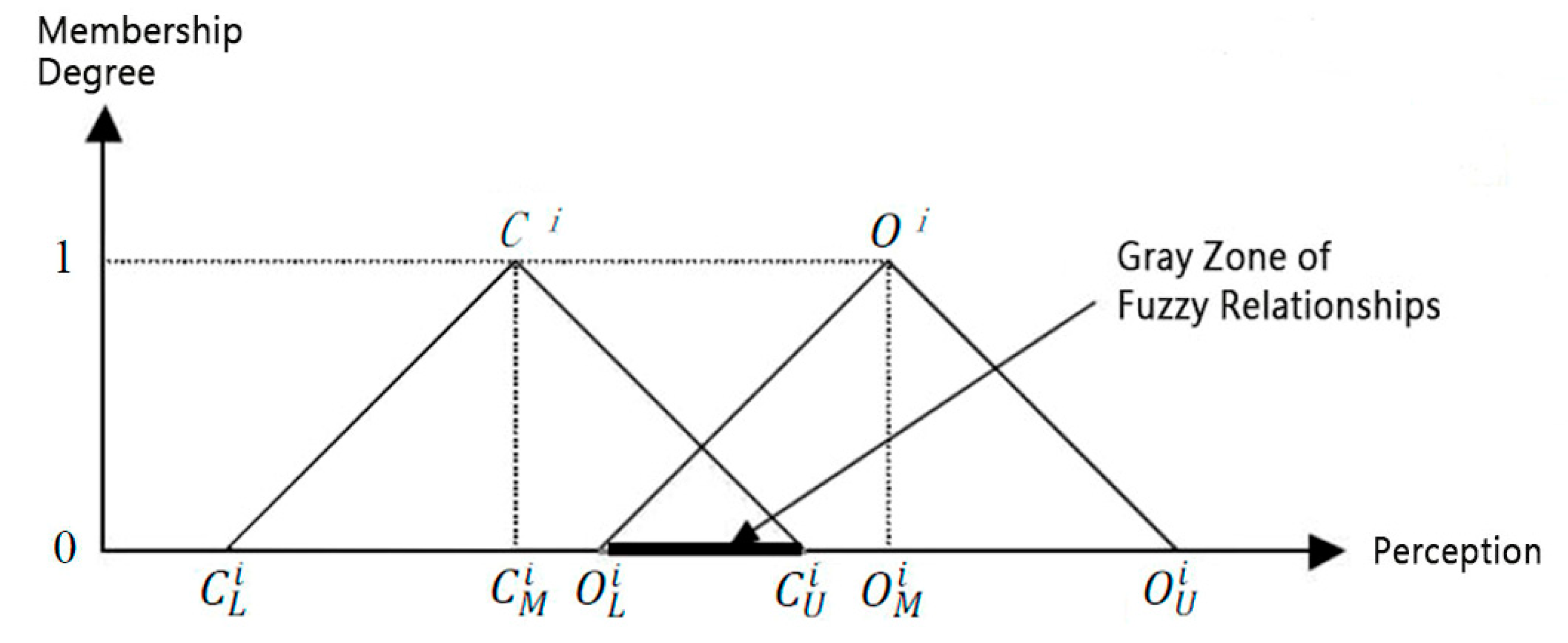 Buildings 13 01860 g005