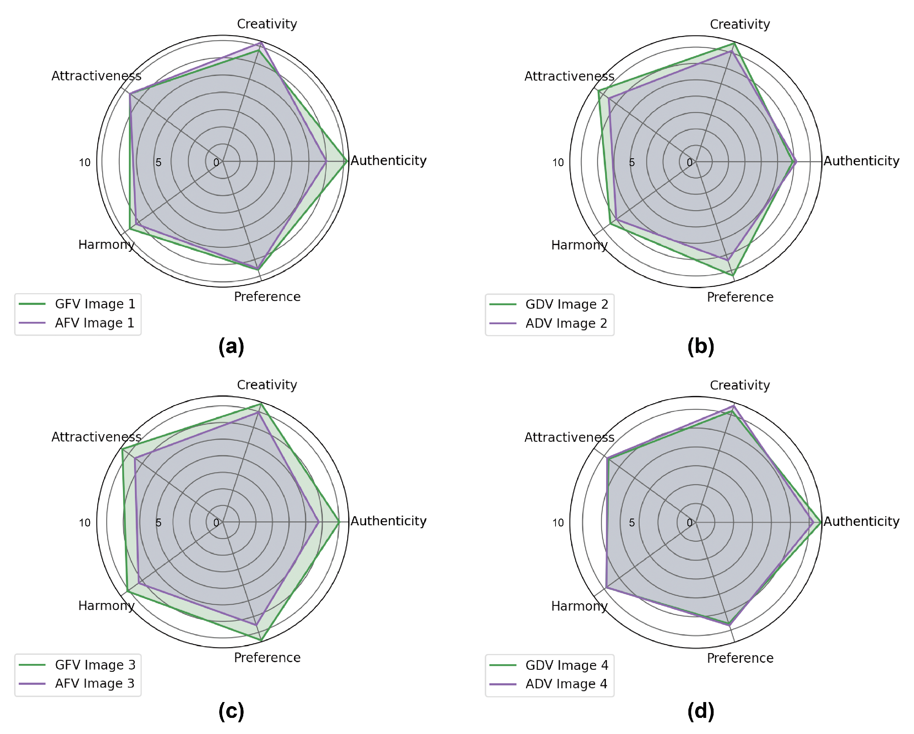 Buildings 13 01863 g006