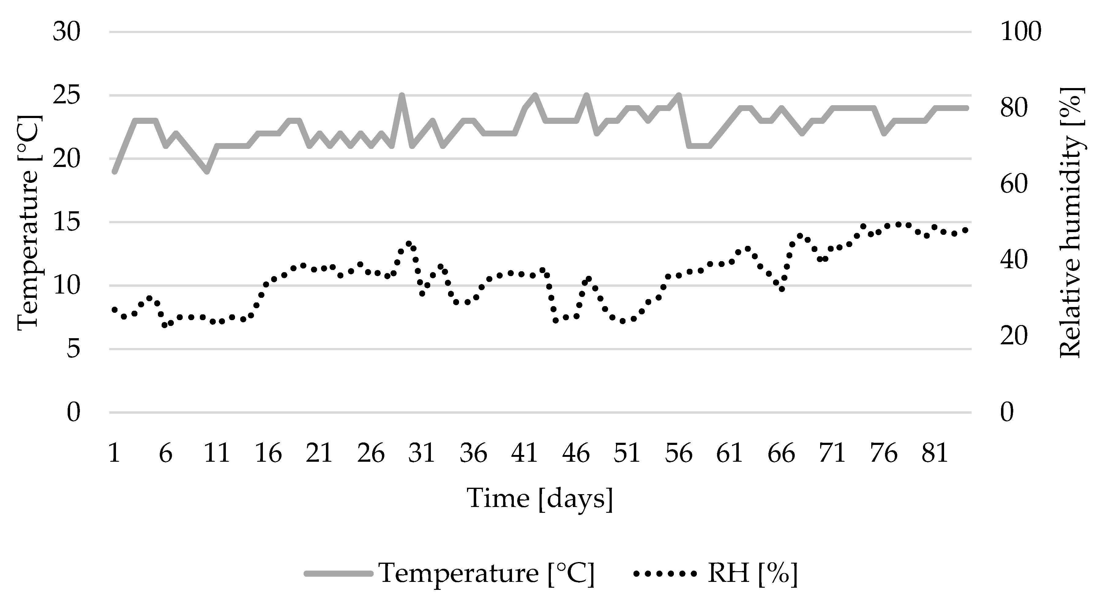 Buildings 13 01864 g004 550
