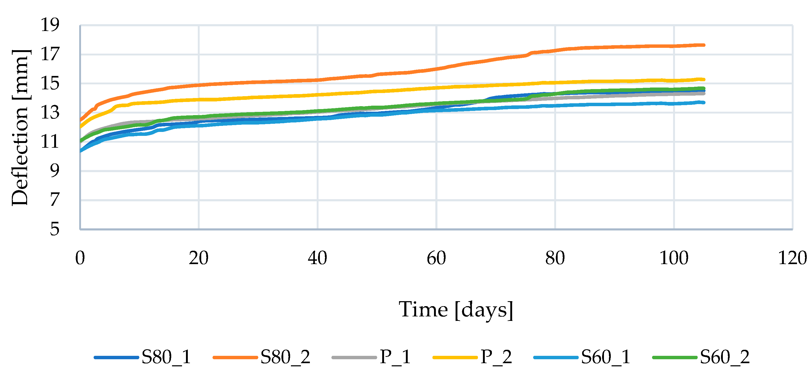 Buildings 13 01864 g006 550