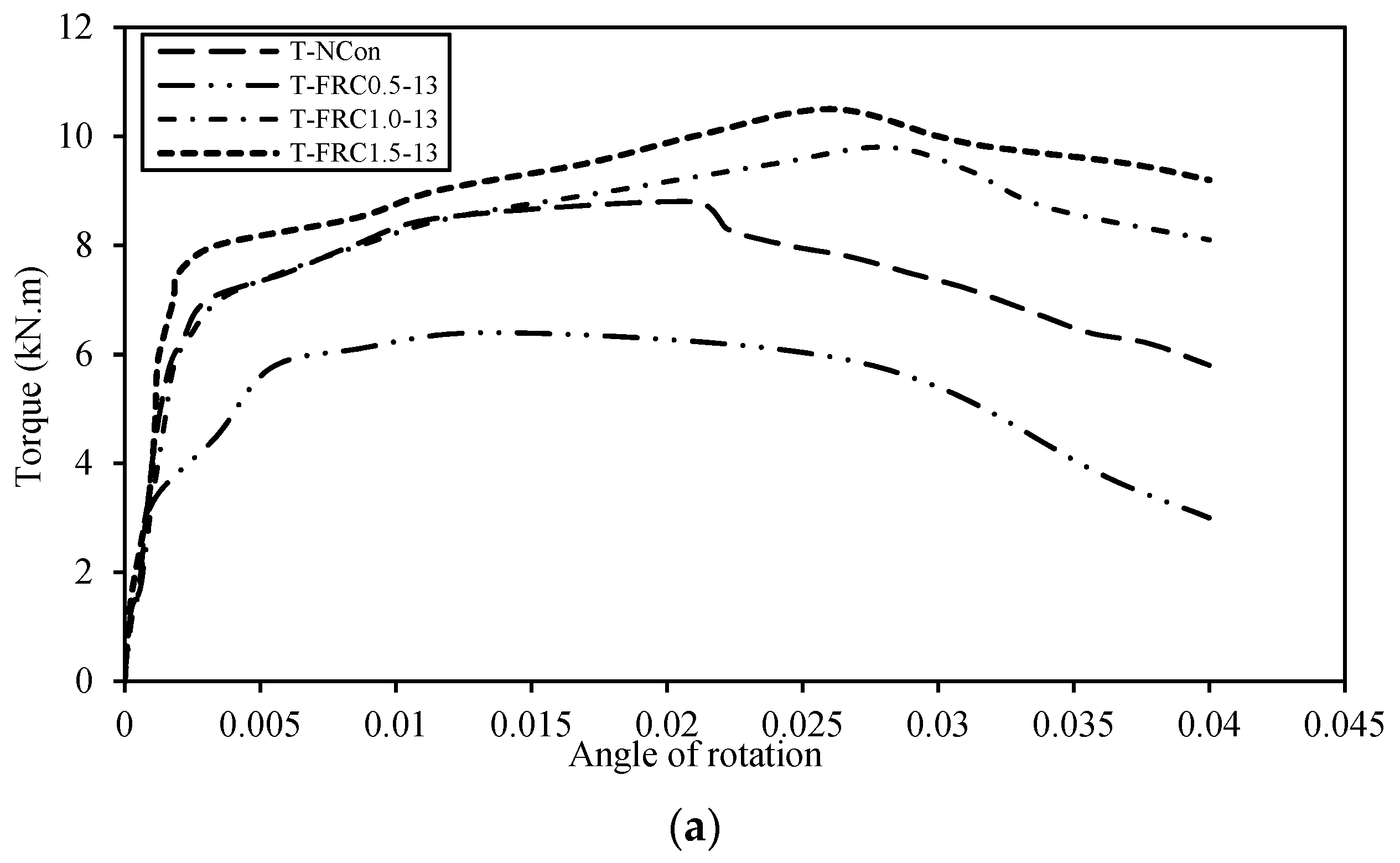 Buildings 13 01865 g007a