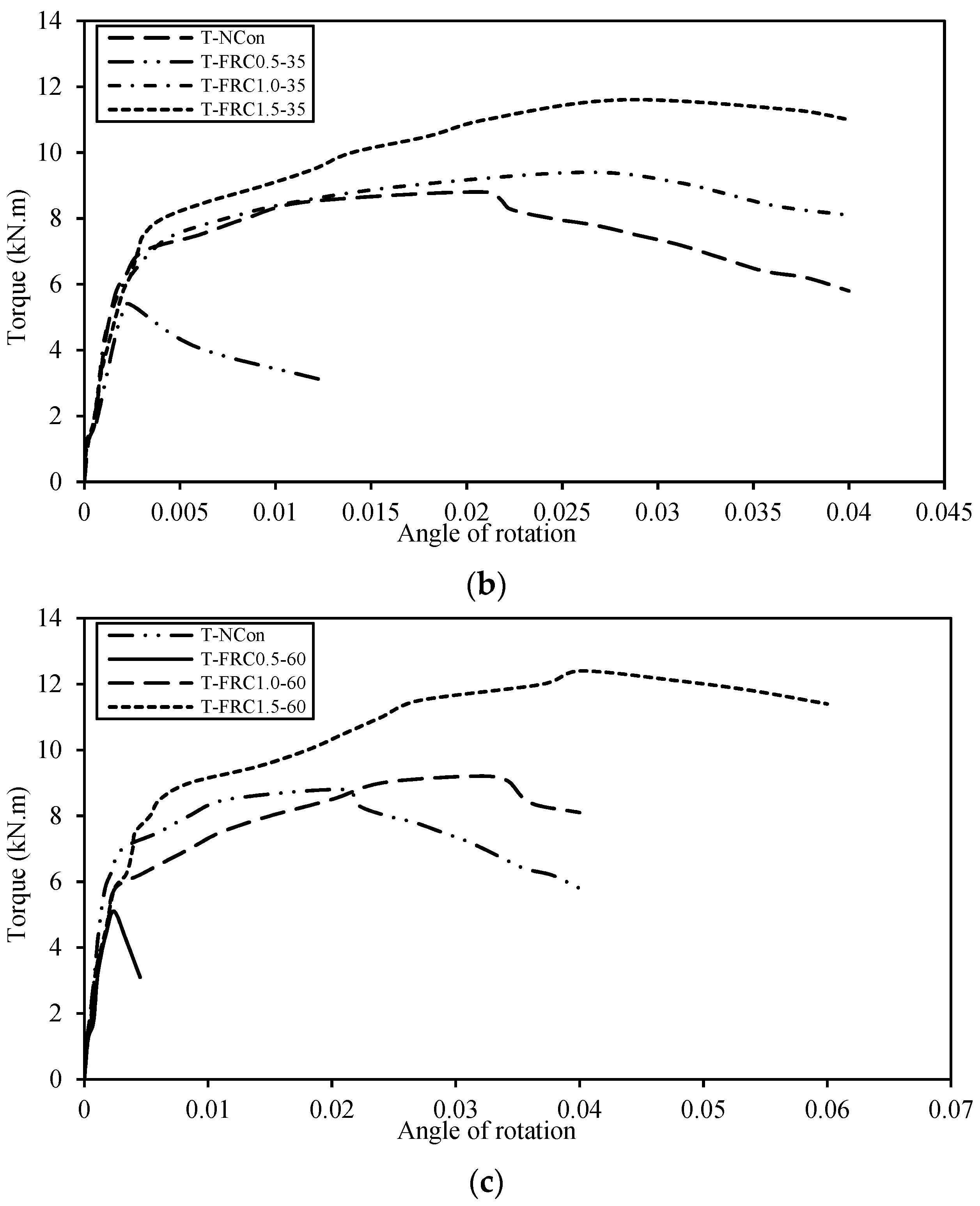 Buildings 13 01865 g007b