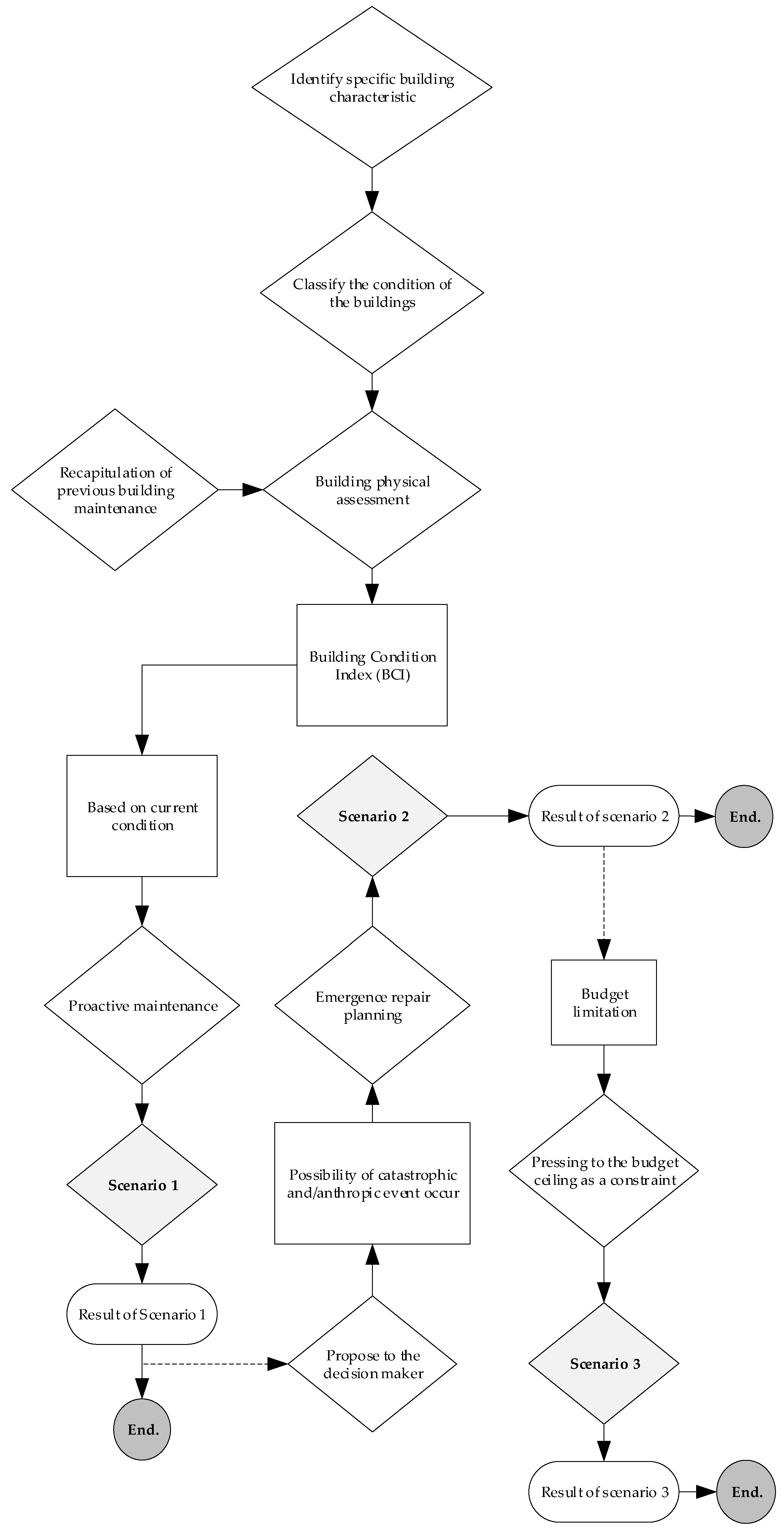 Buildings 13 01867 g002 Buildings 13 01867 g002
