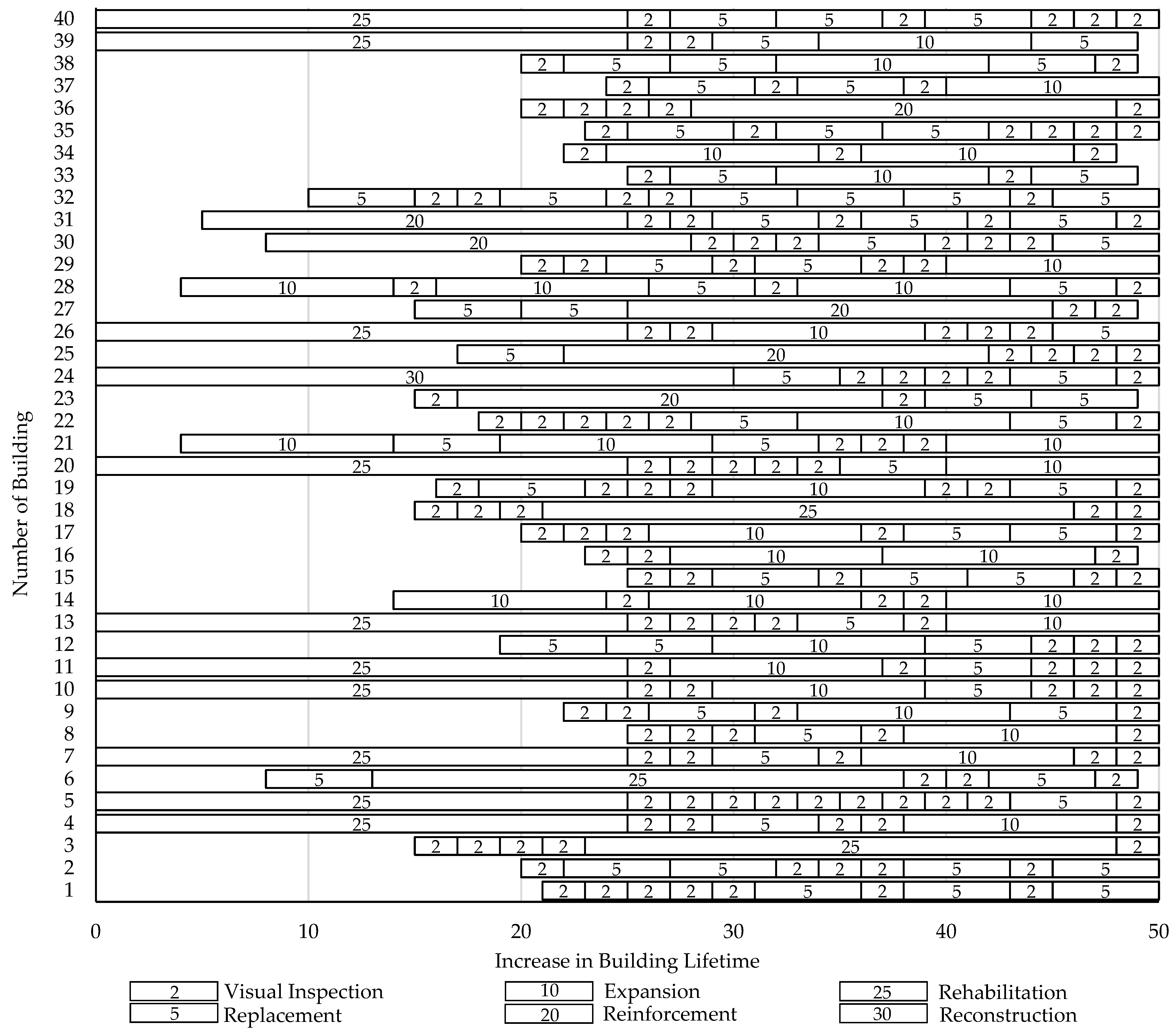Buildings 13 01867 g004 Buildings 13 01867 g004