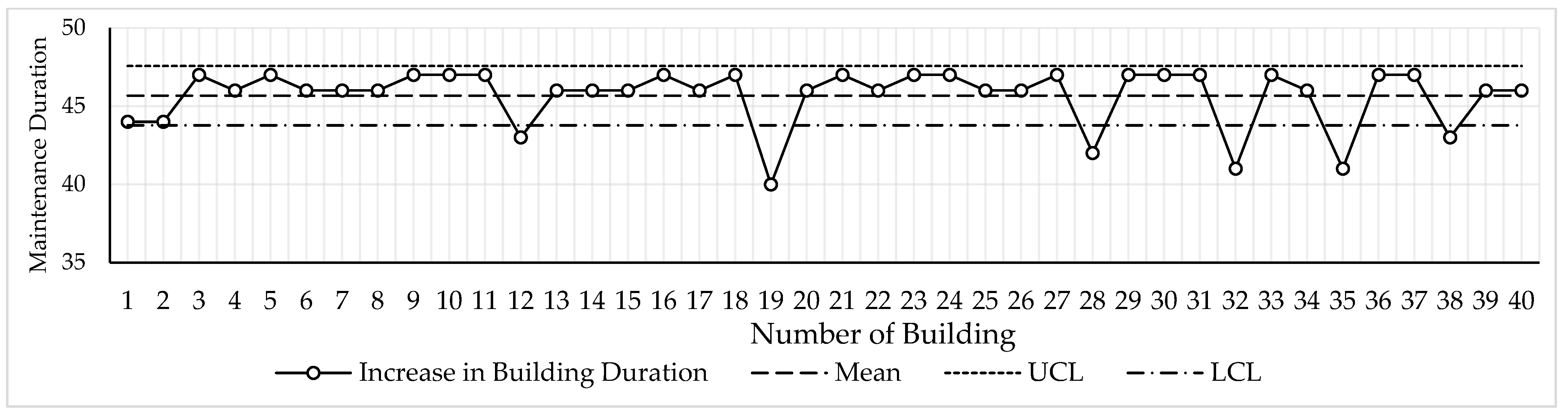 Buildings 13 01867 g005 Buildings 13 01867 g005