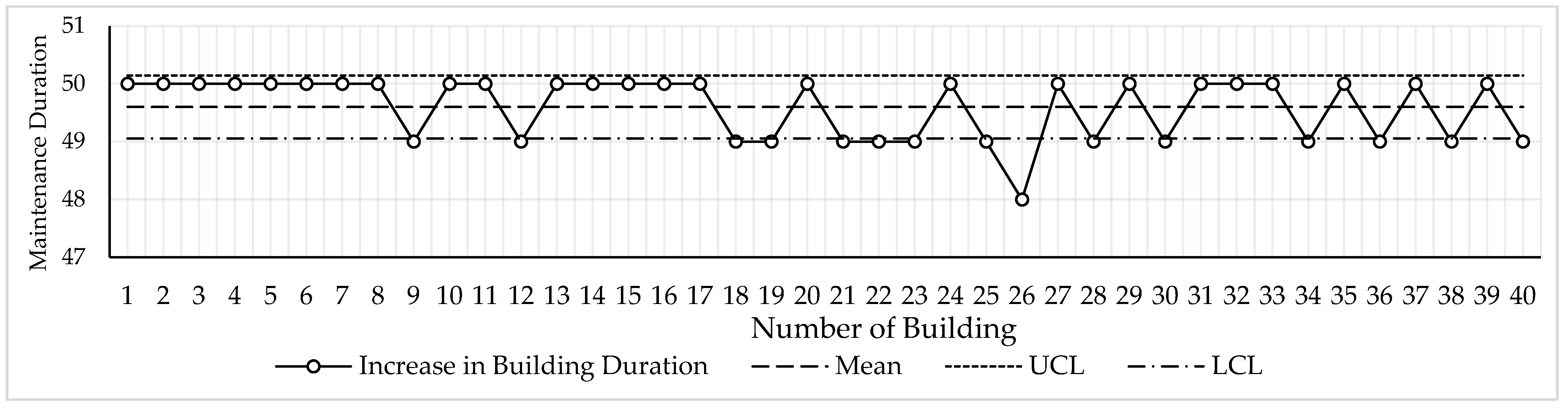 Buildings 13 01867 g007 Buildings 13 01867 g007