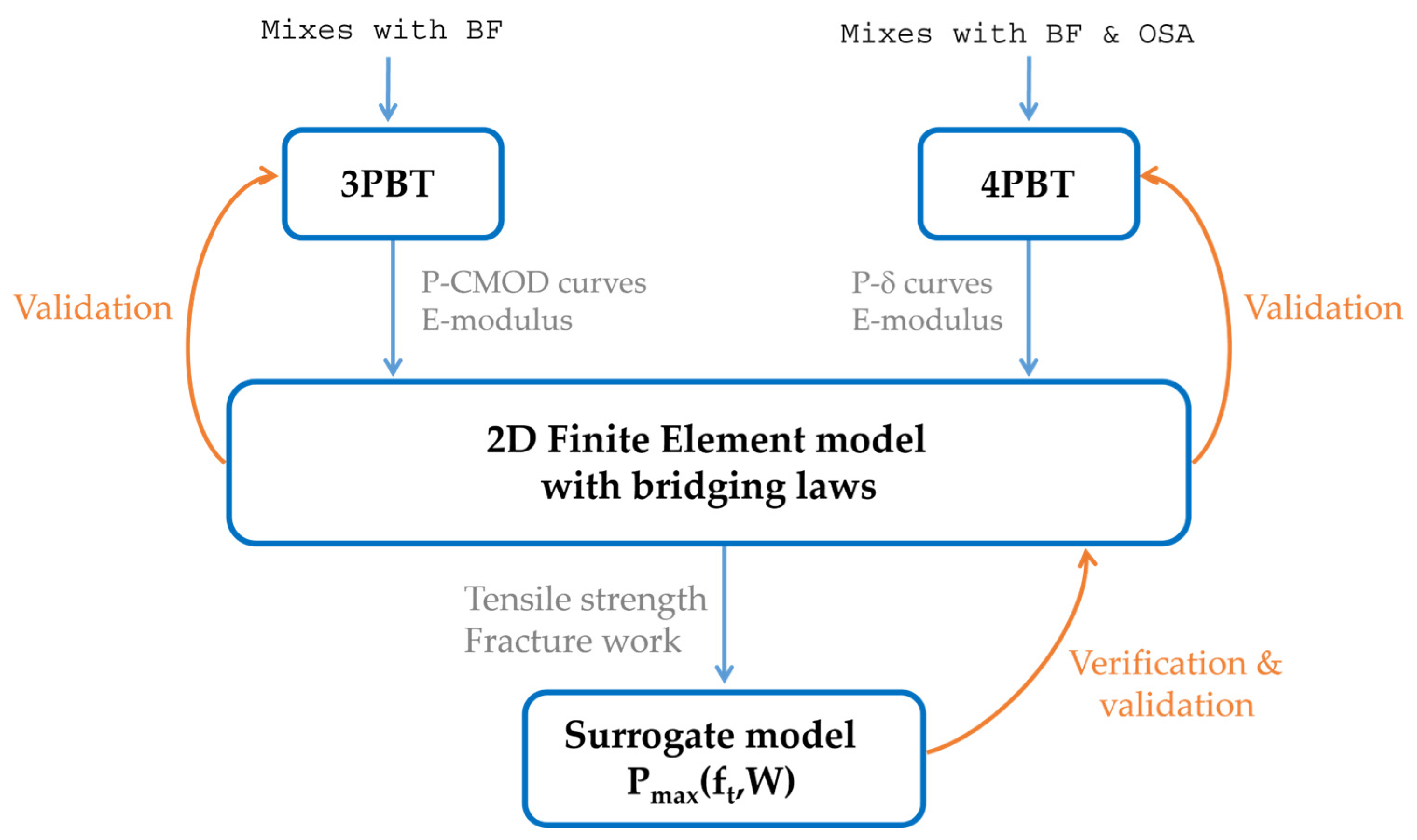 Buildings 13 01868 g001 Buildings 13 01868 g001