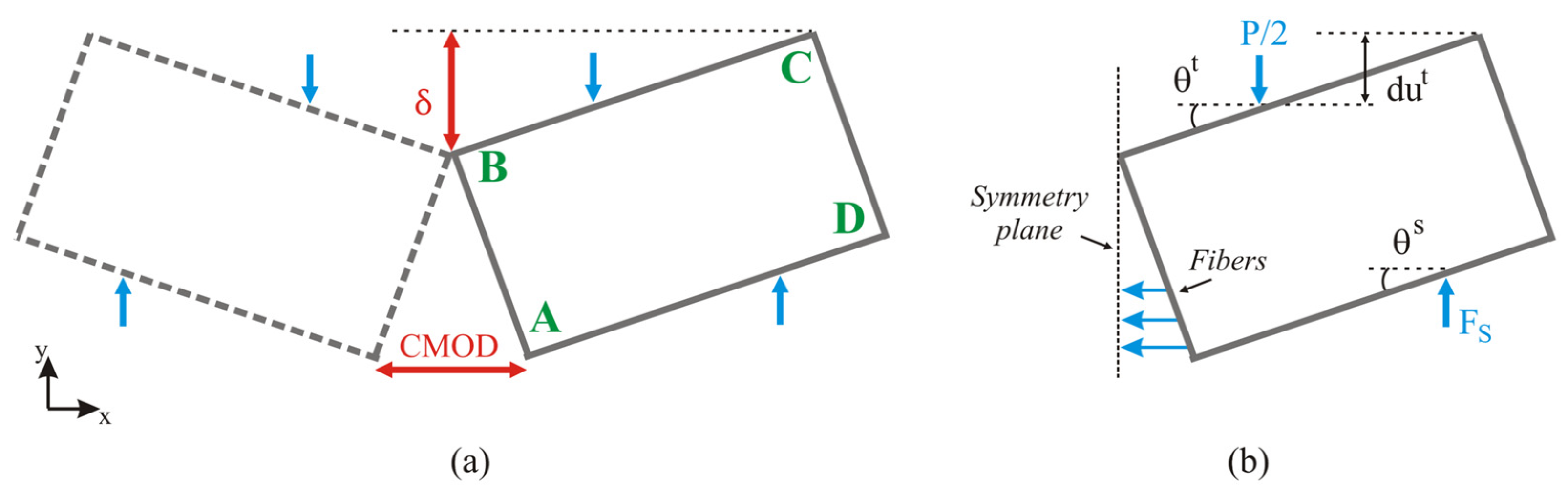 Buildings 13 01868 g004 Buildings 13 01868 g004