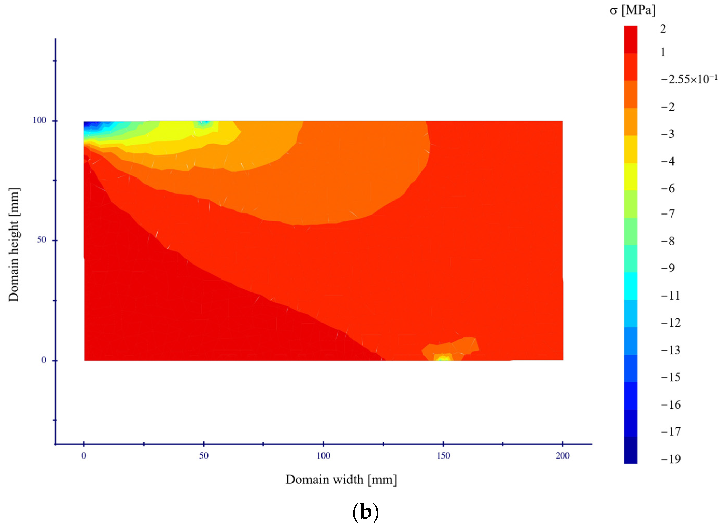 Buildings 13 01868 g008b Buildings 13 01868 g008b