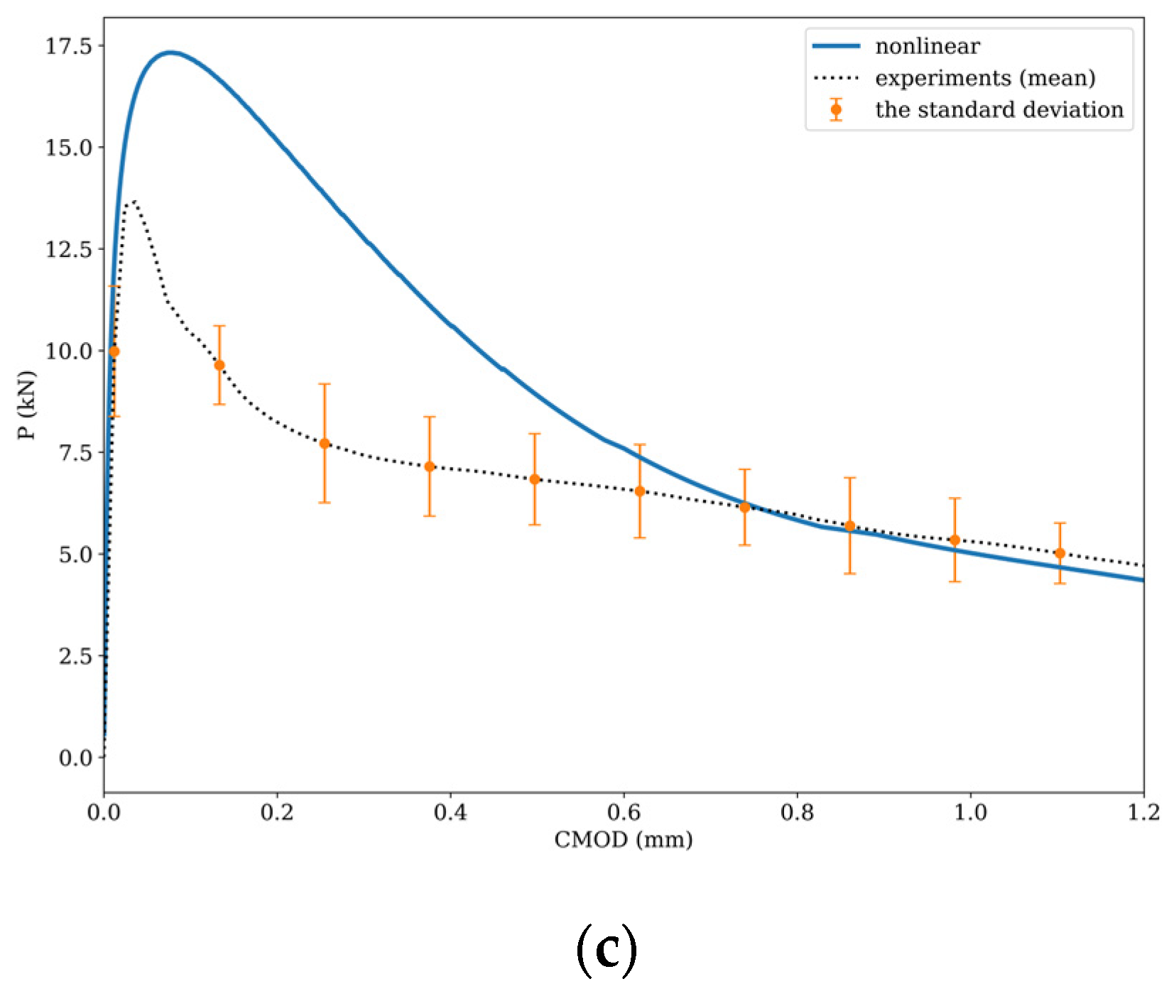 Buildings 13 01868 g009b Buildings 13 01868 g009b