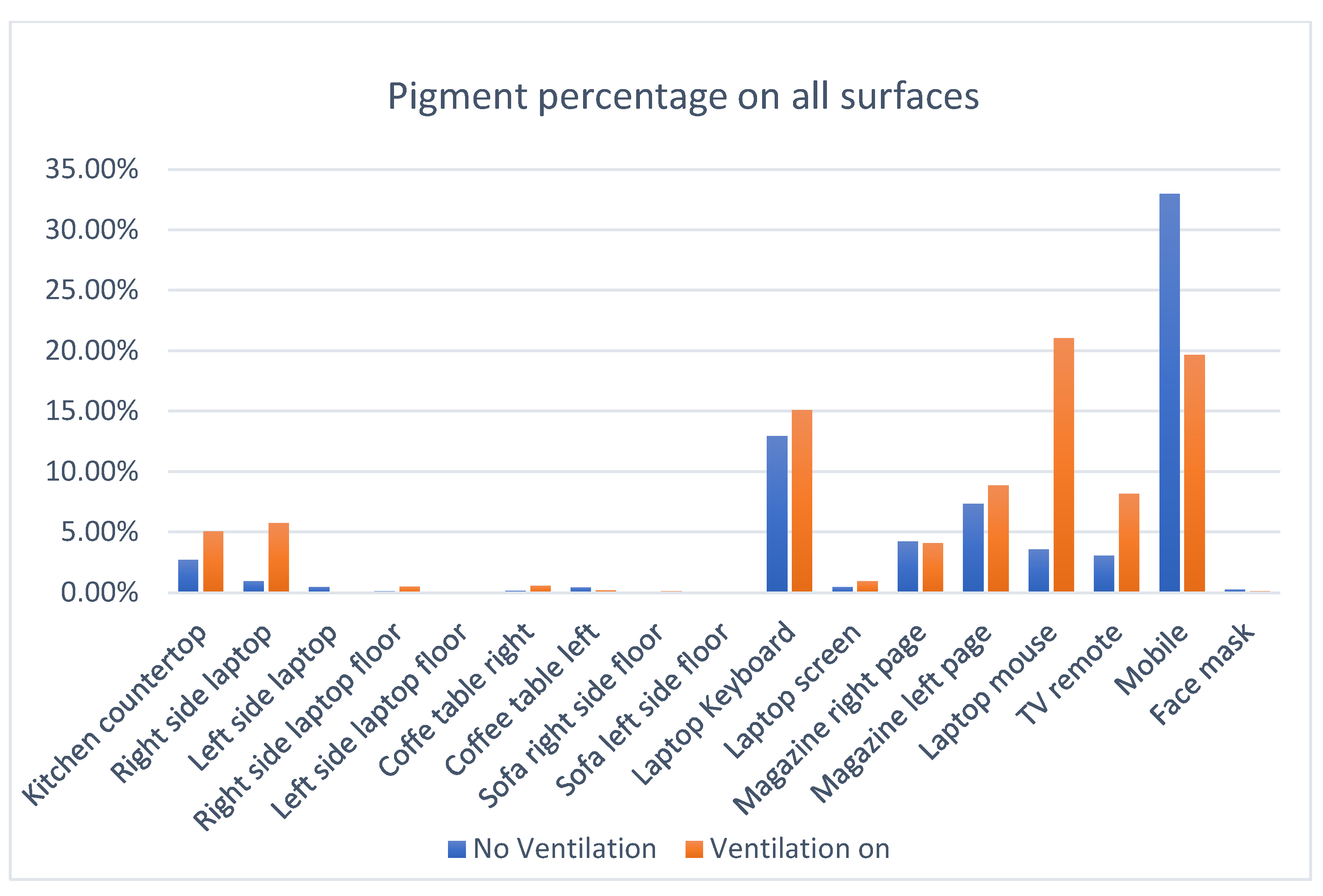Buildings 13 01869 g010