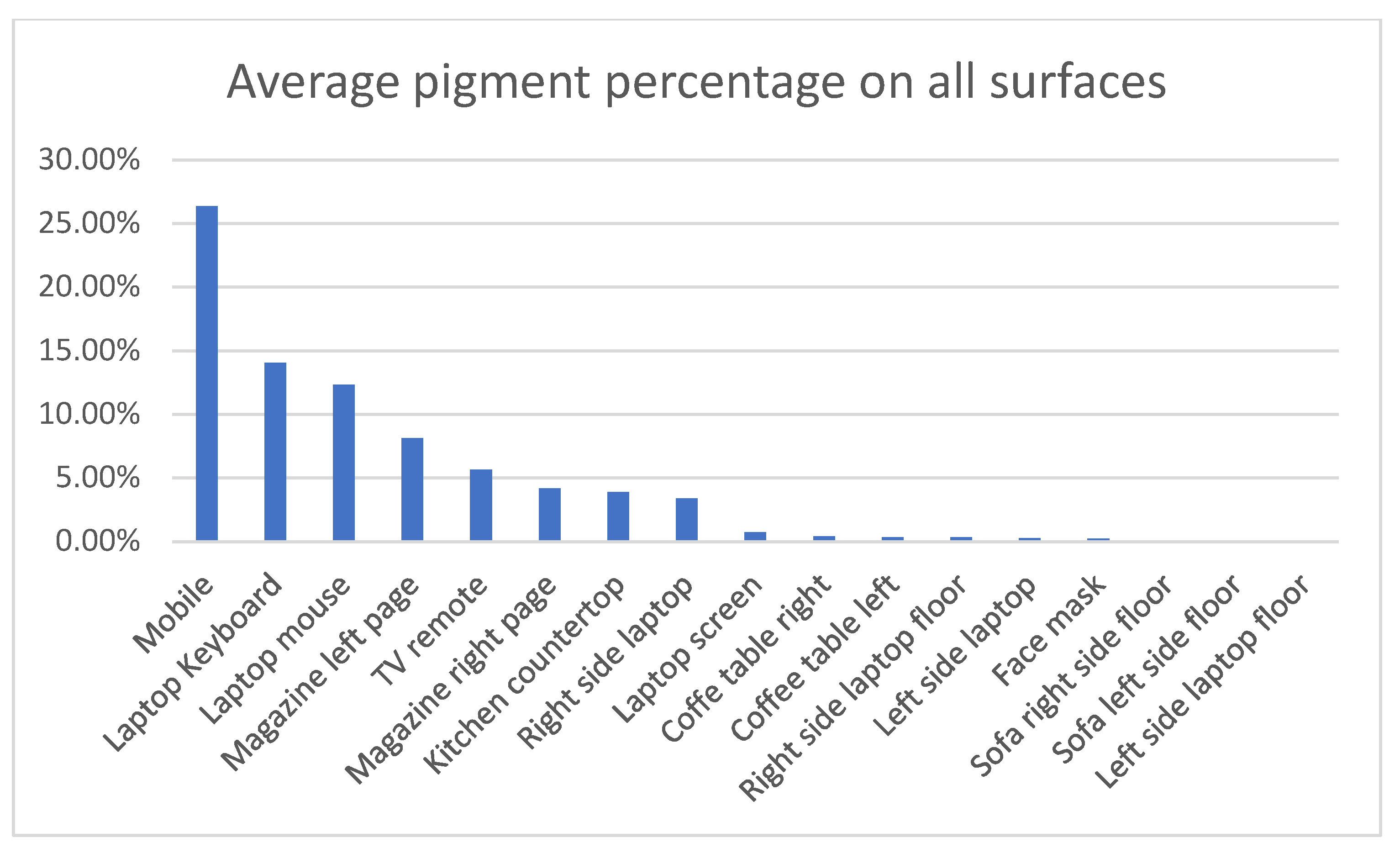 Buildings 13 01869 g013