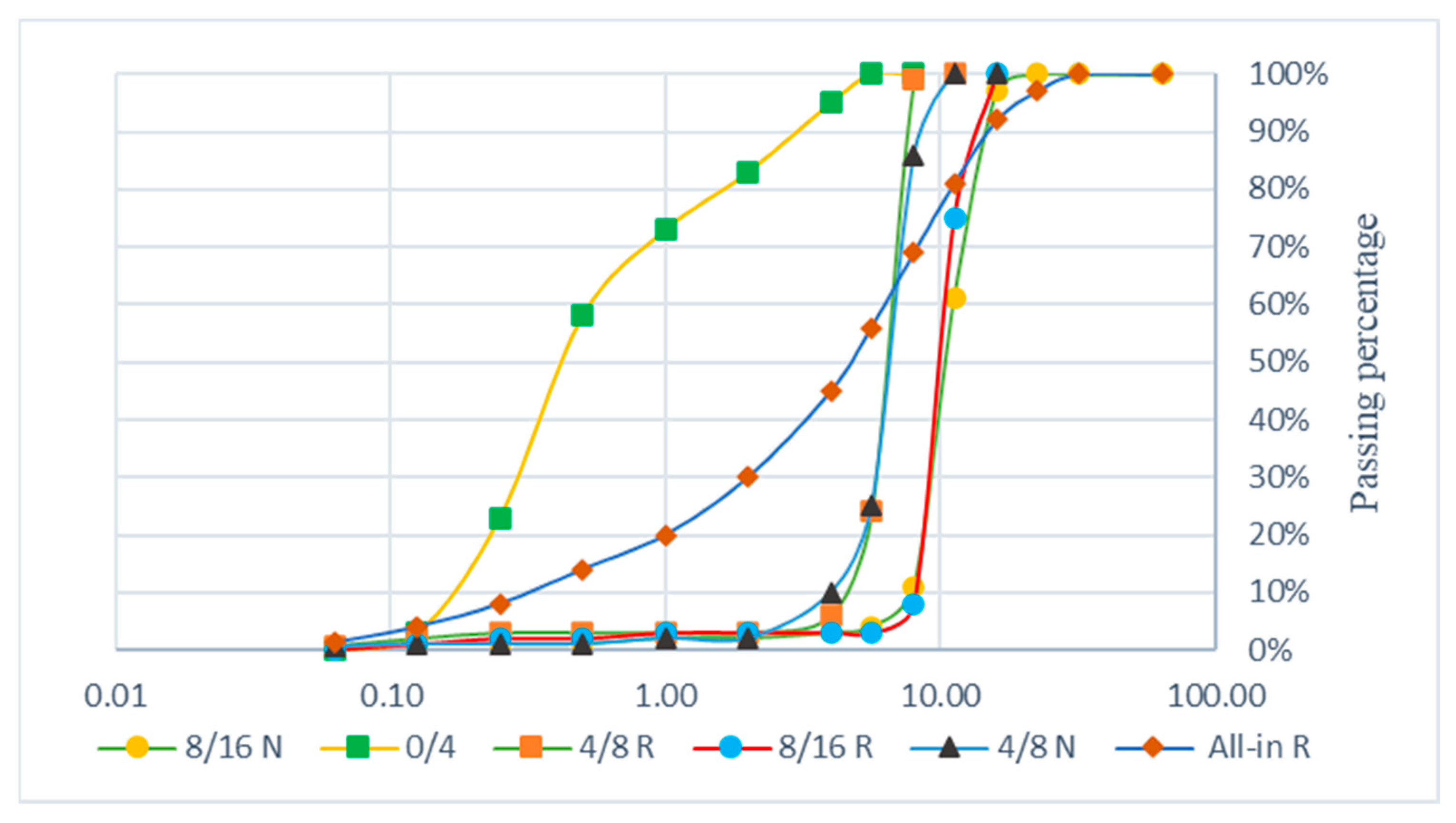Buildings 13 01870 g003 Buildings 13 01870 g003