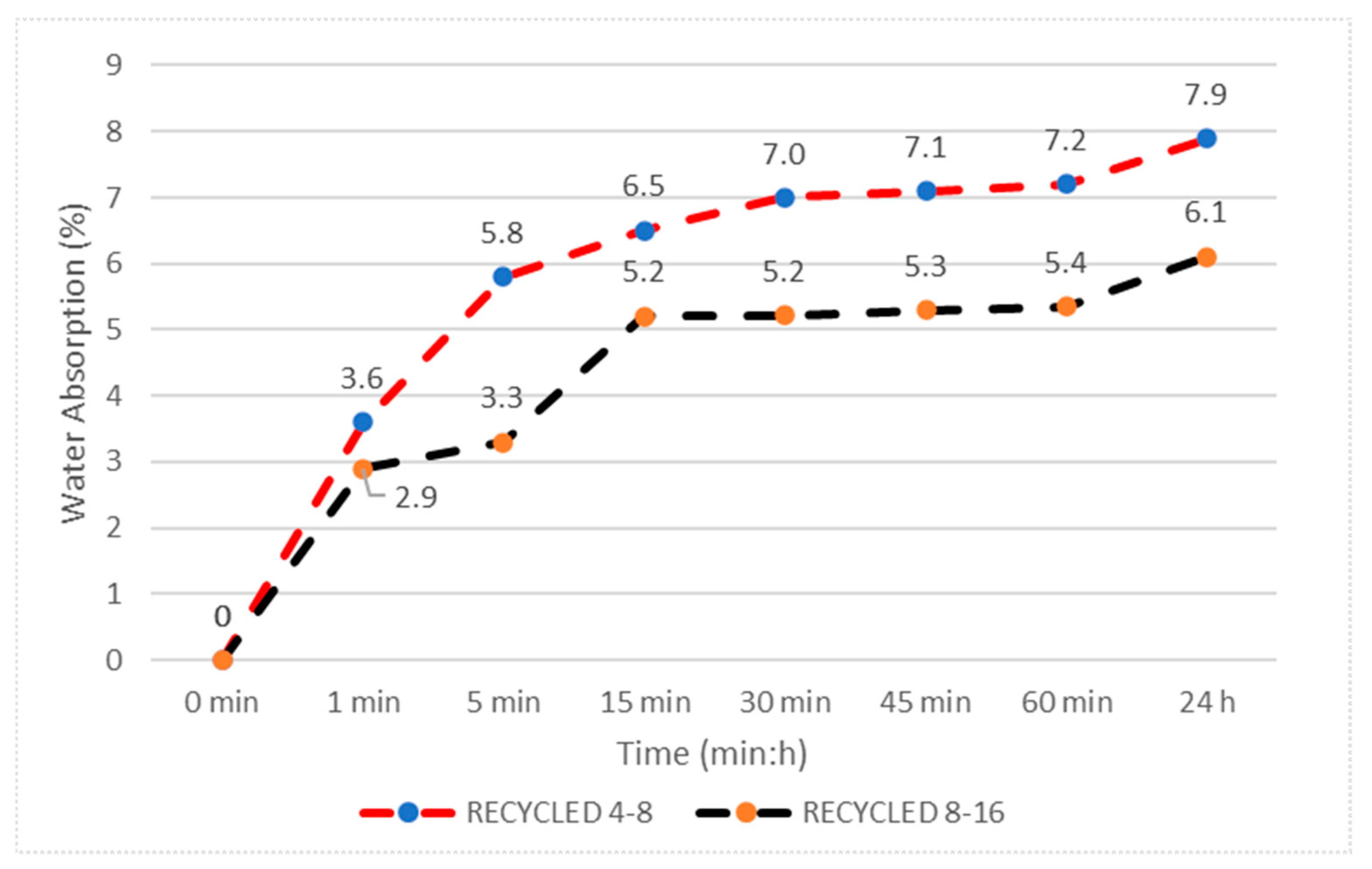 Buildings 13 01870 g005 Buildings 13 01870 g005