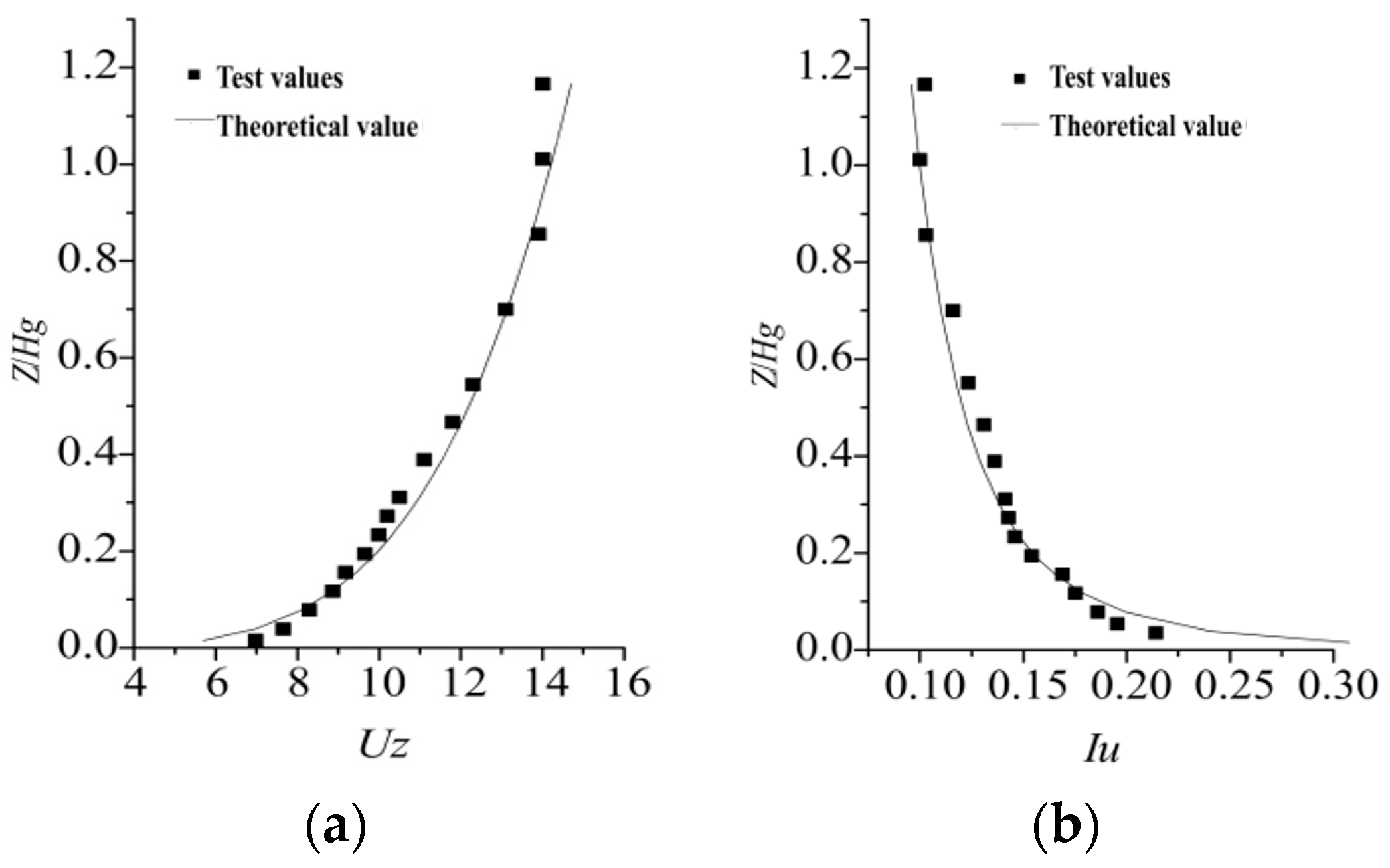 Buildings 13 01871 g004 Buildings 13 01871 g004