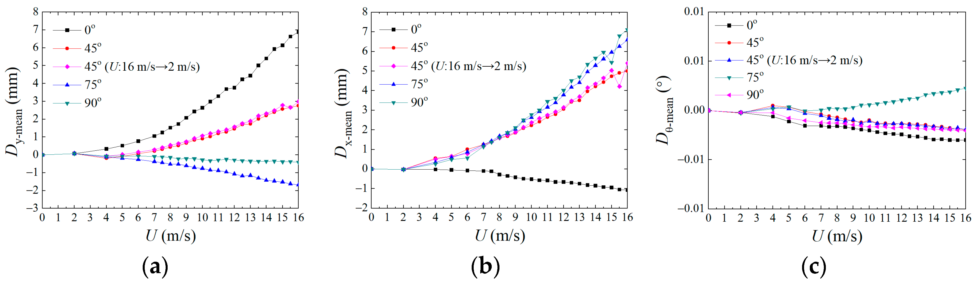 Buildings 13 01871 g009 Buildings 13 01871 g009