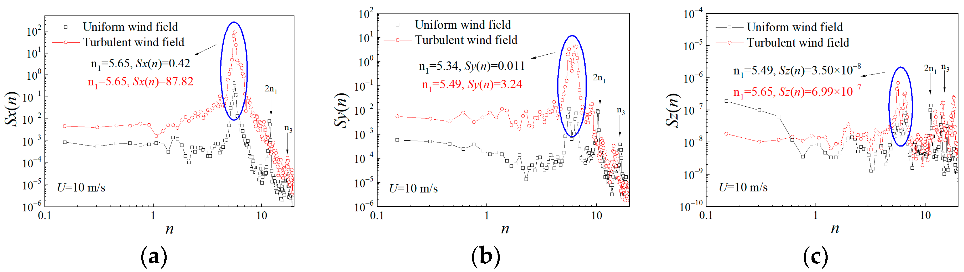 Buildings 13 01871 g013 Buildings 13 01871 g013