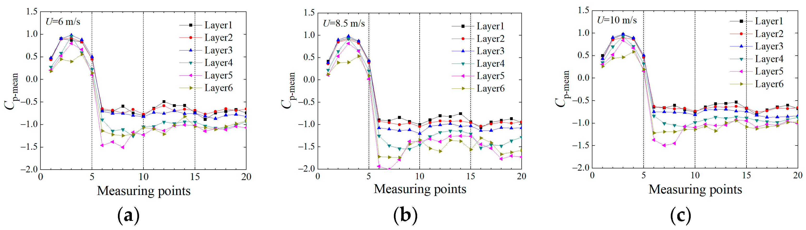 Buildings 13 01871 g014 Buildings 13 01871 g014
