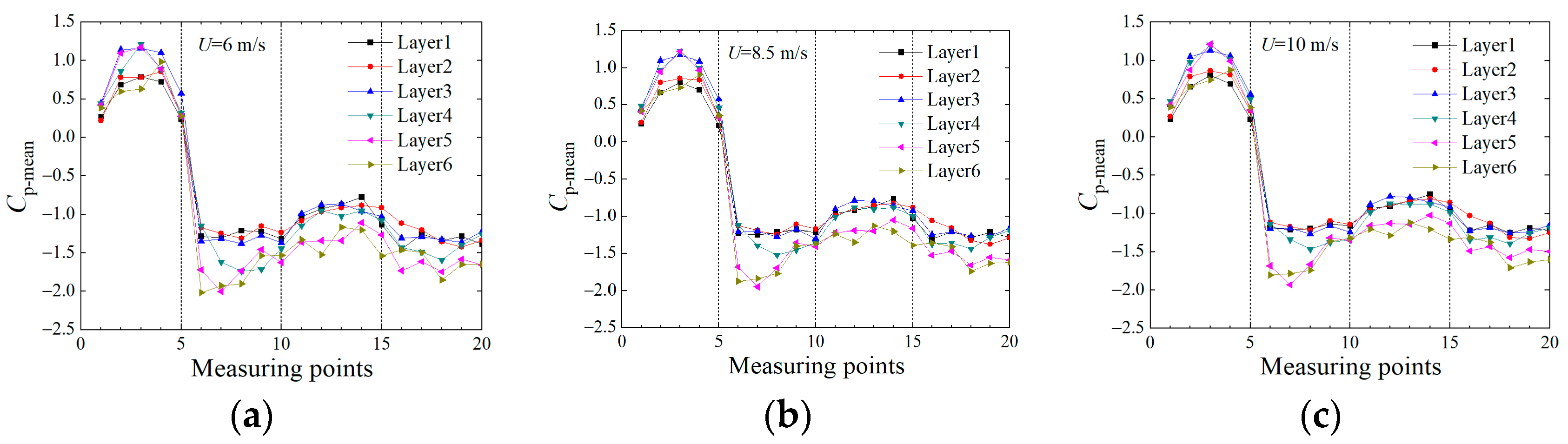 Buildings 13 01871 g015 Buildings 13 01871 g015