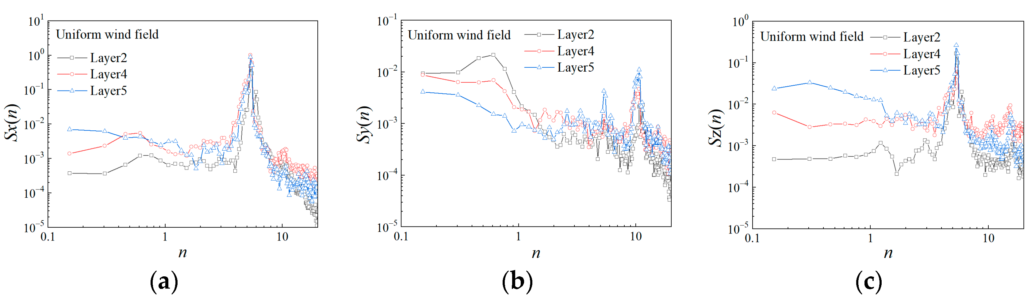 Buildings 13 01871 g018 Buildings 13 01871 g018
