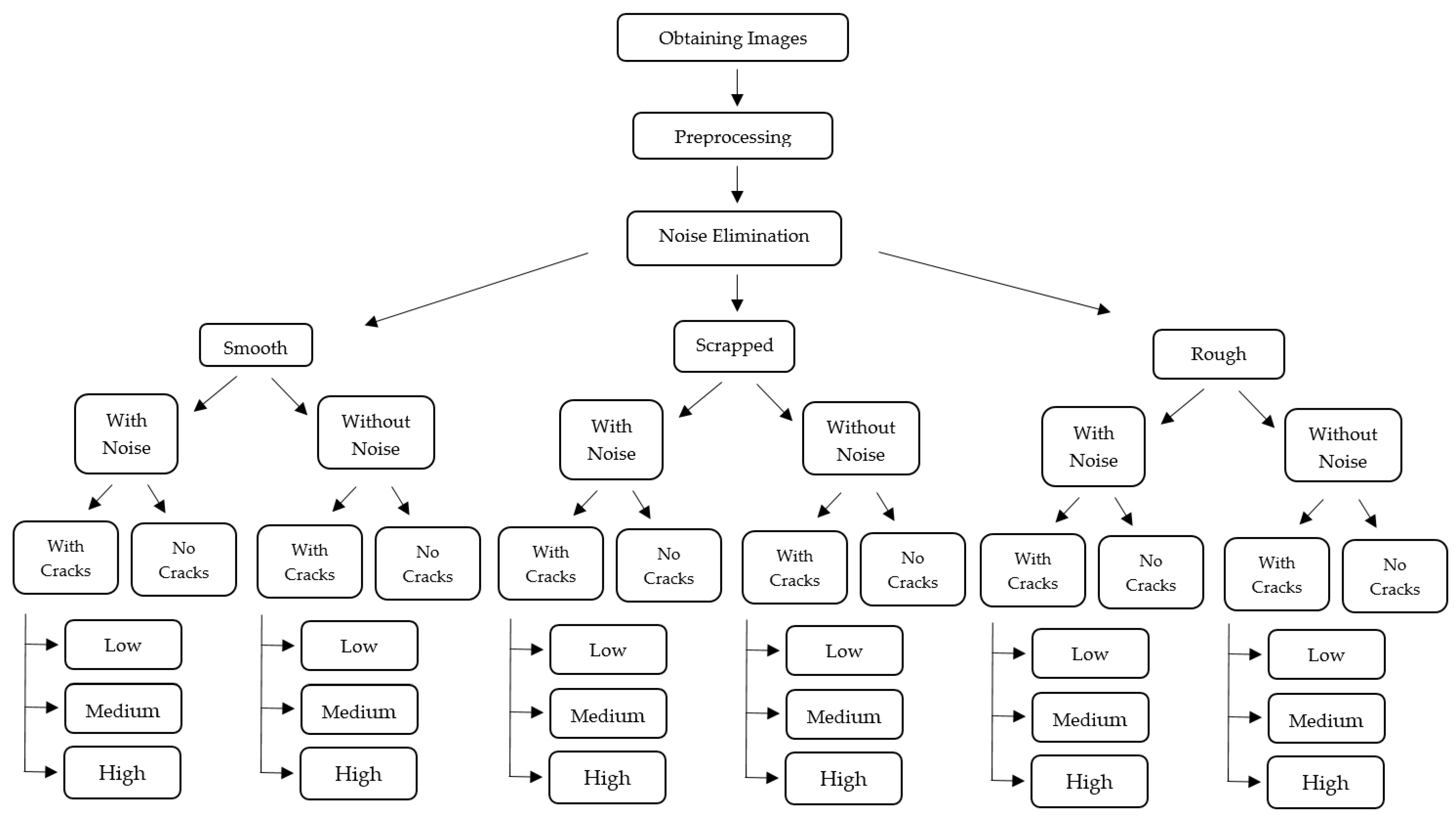 Buildings 13 01872 g008
