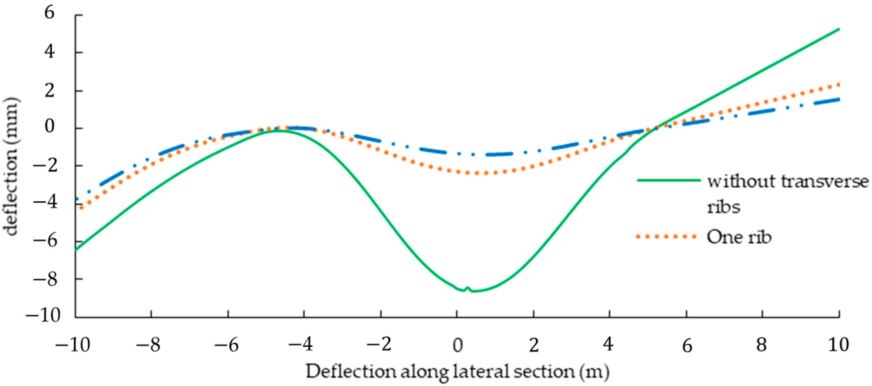 Buildings 13 01873 g009 550