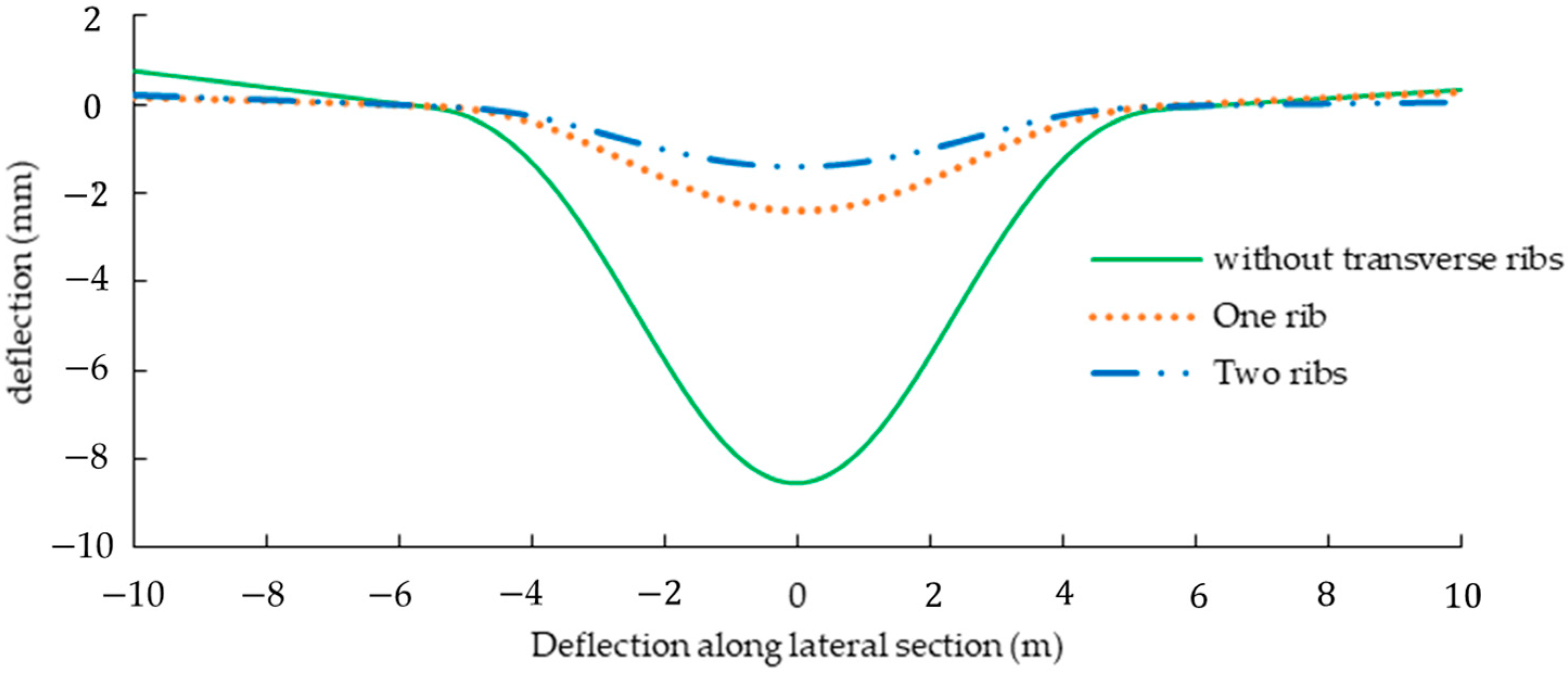 Buildings 13 01873 g010 550