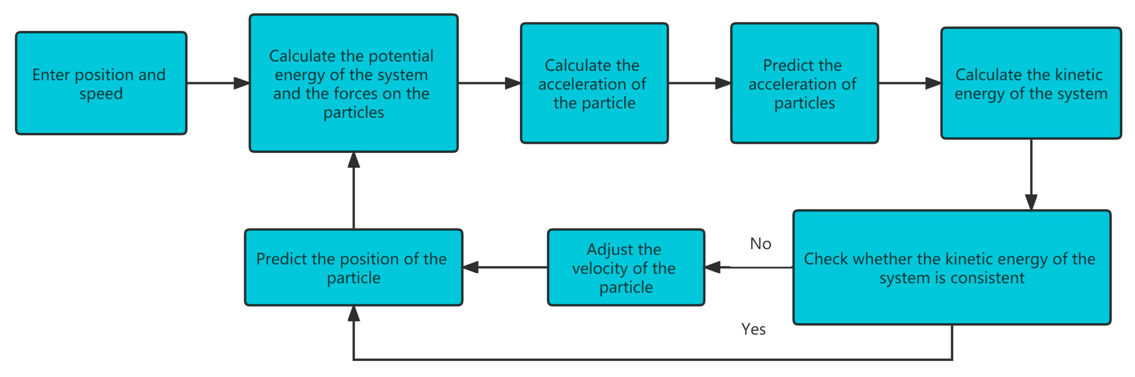 Buildings 13 01875 g001