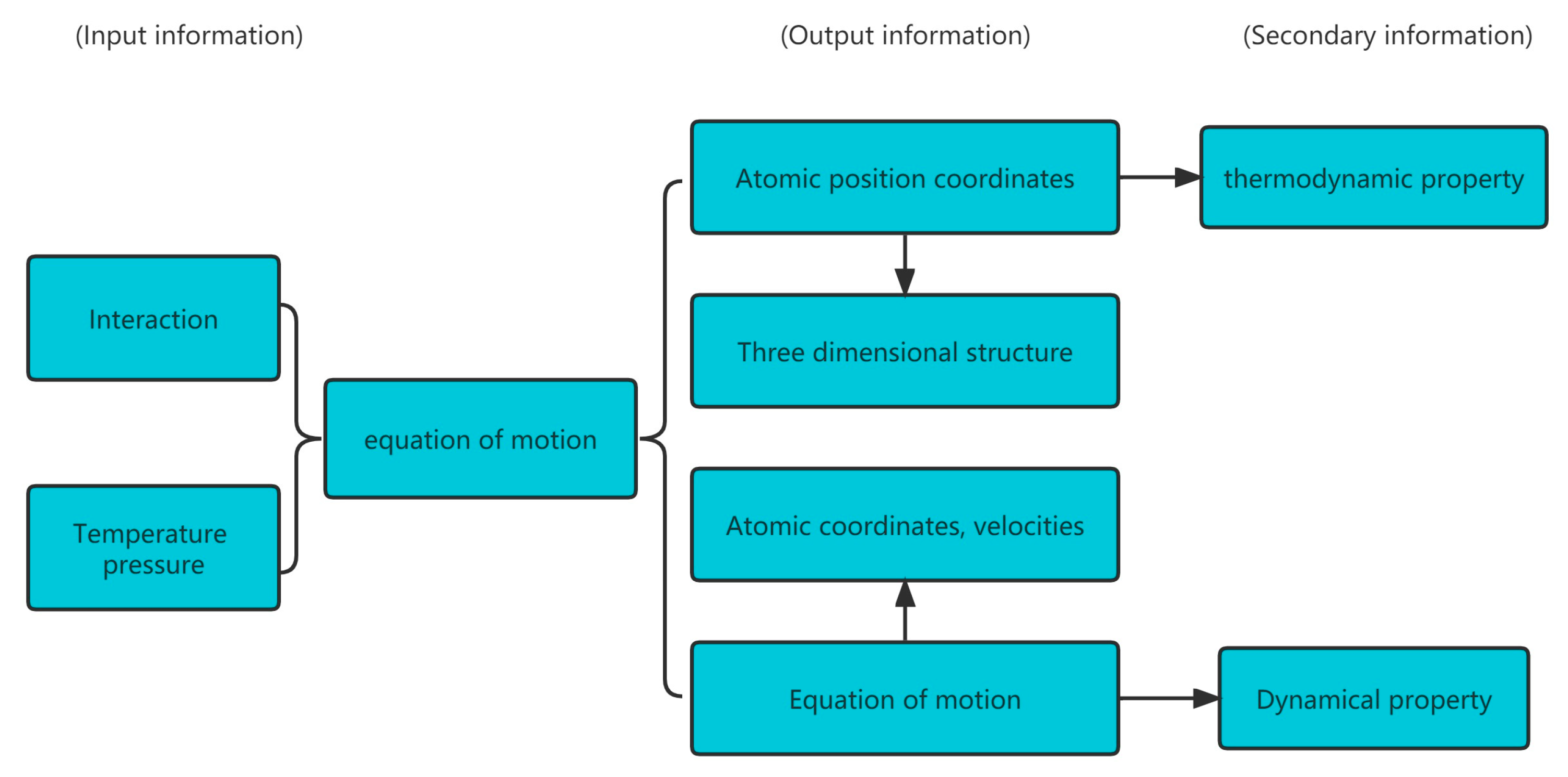 Buildings 13 01875 g002