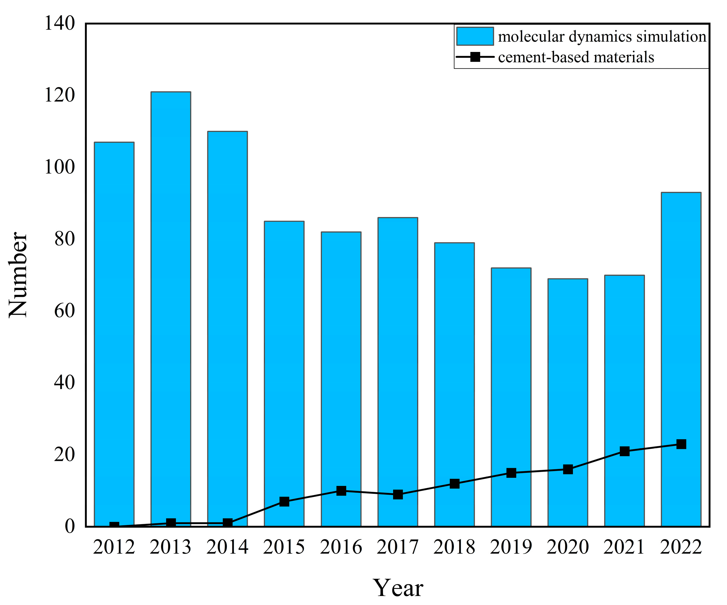 Buildings 13 01875 g003