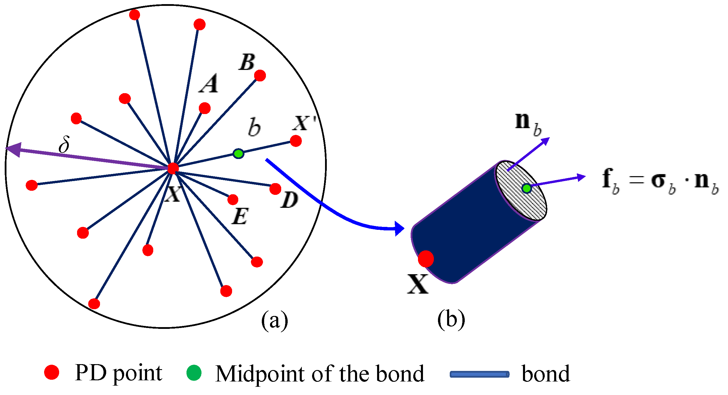 Buildings 13 01876 g003