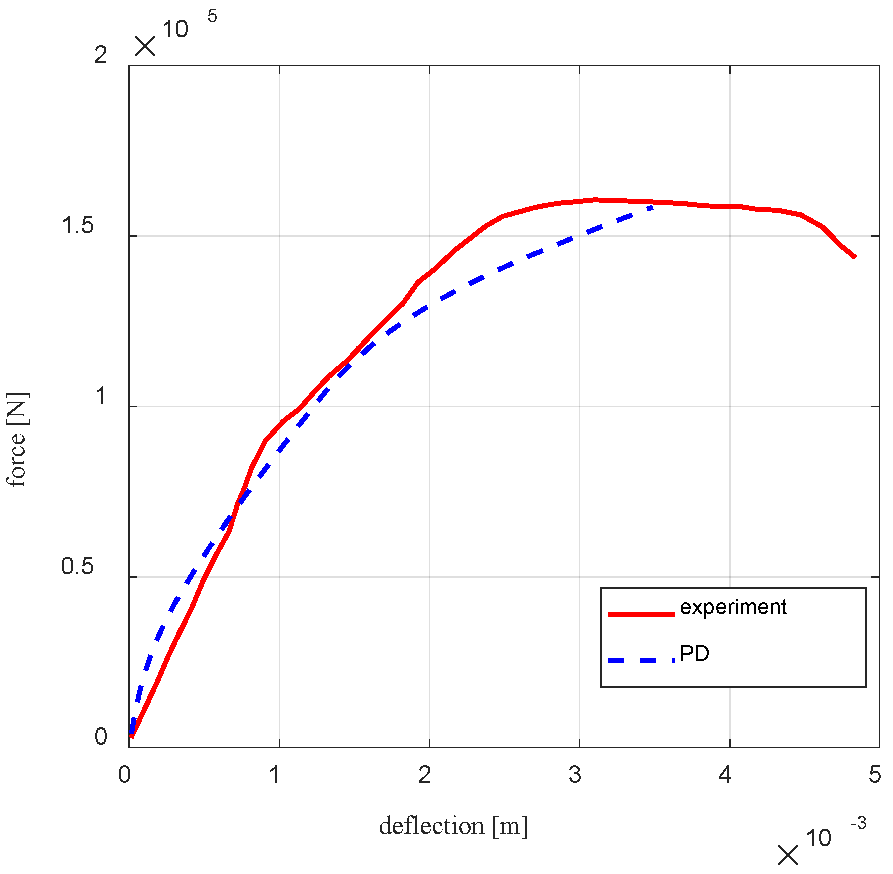 Buildings 13 01876 g016