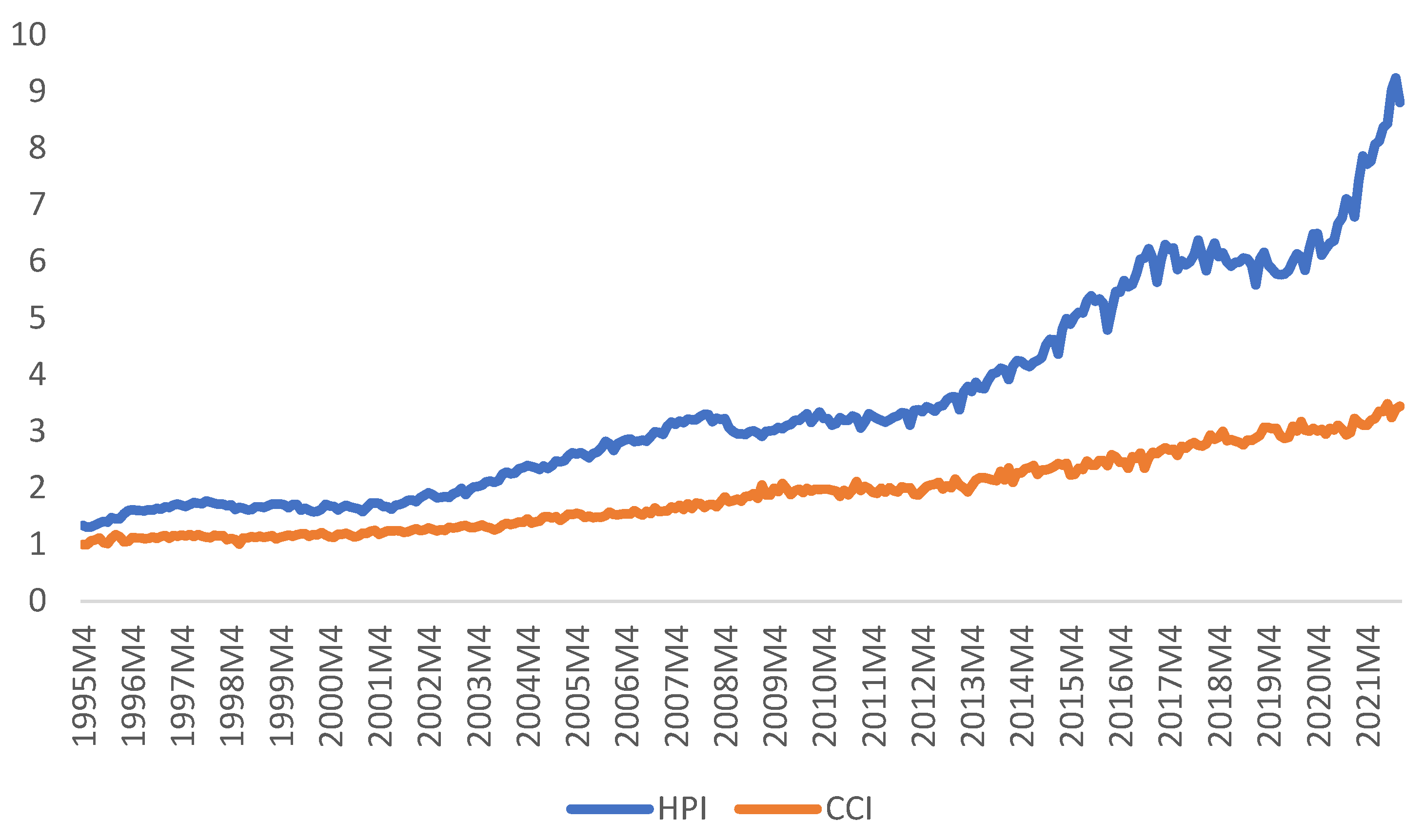Buildings Free FullText The Costs of Construction and Housing