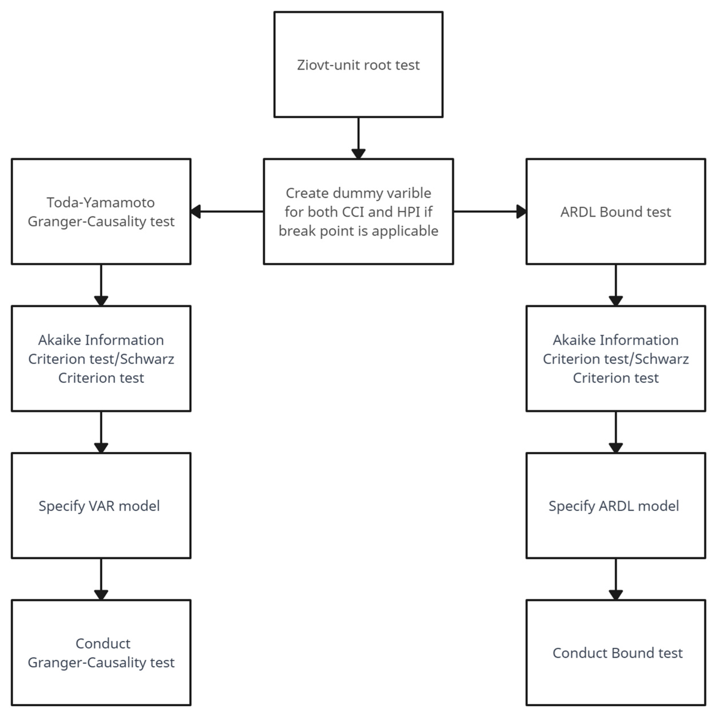 Buildings 13 01877 g002