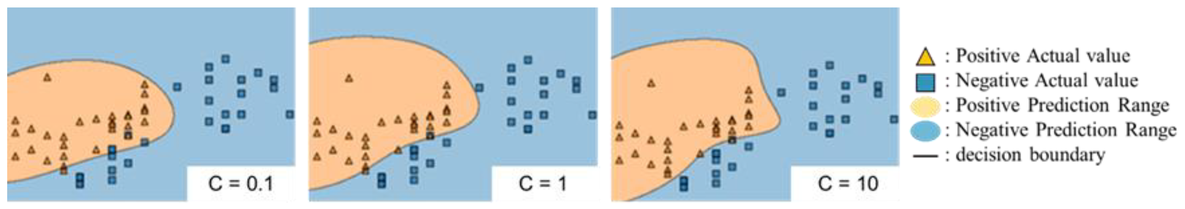Buildings 13 01879 g003