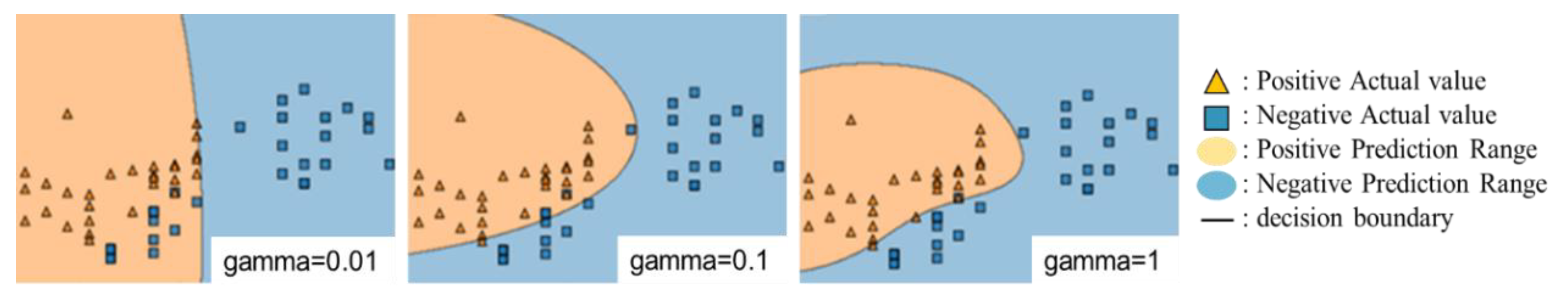 Buildings 13 01879 g004