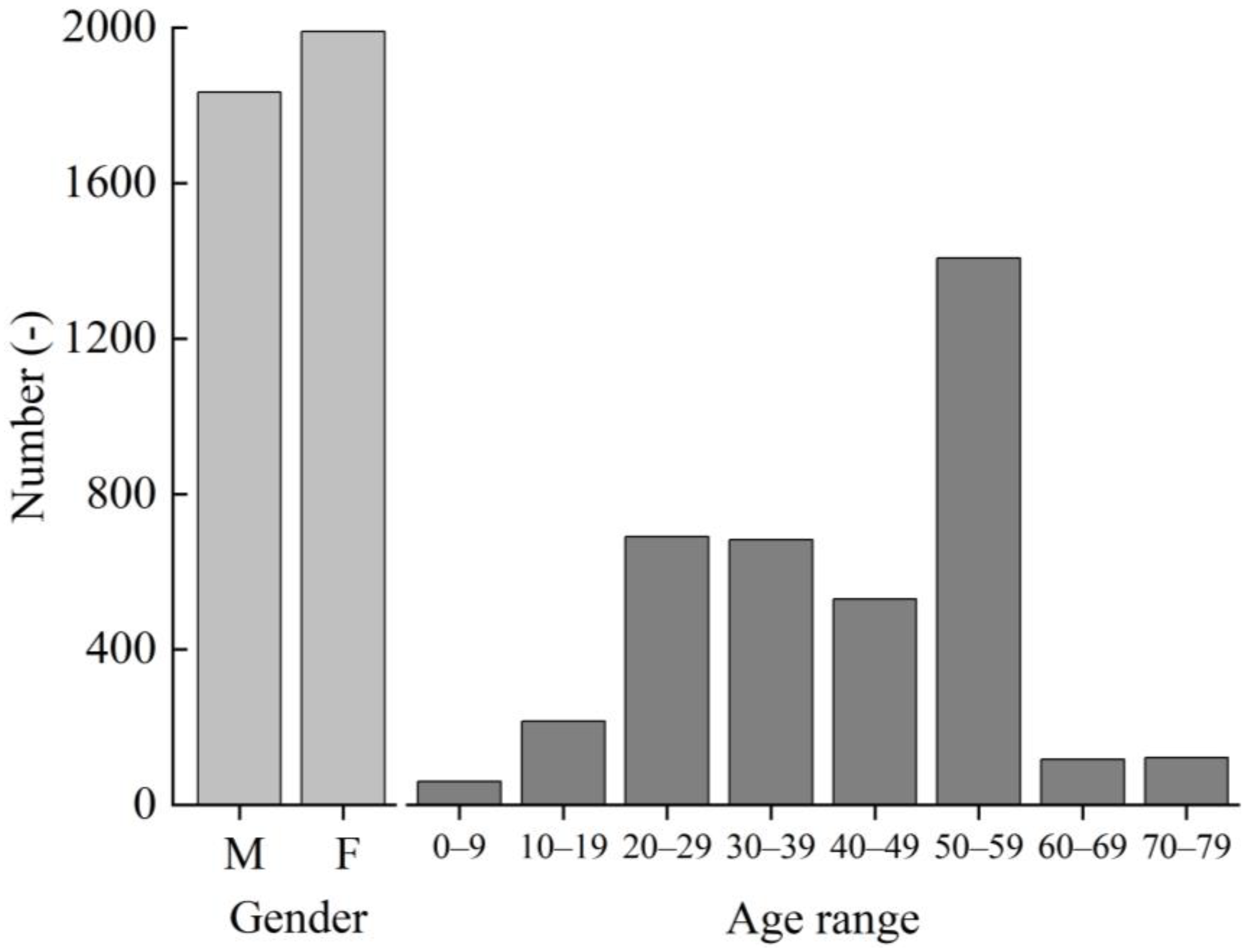 Buildings 13 01879 g007