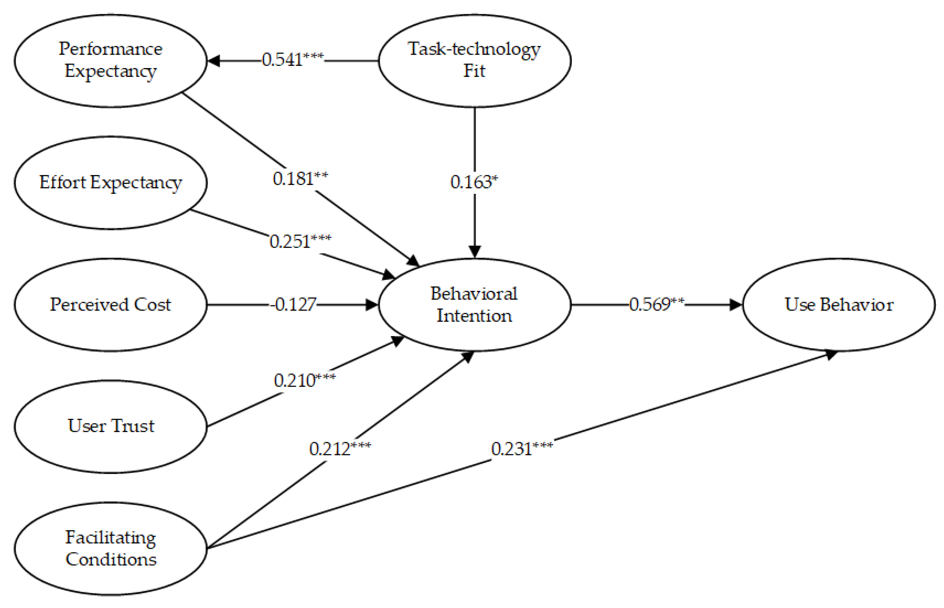 Buildings 13 01881 g002