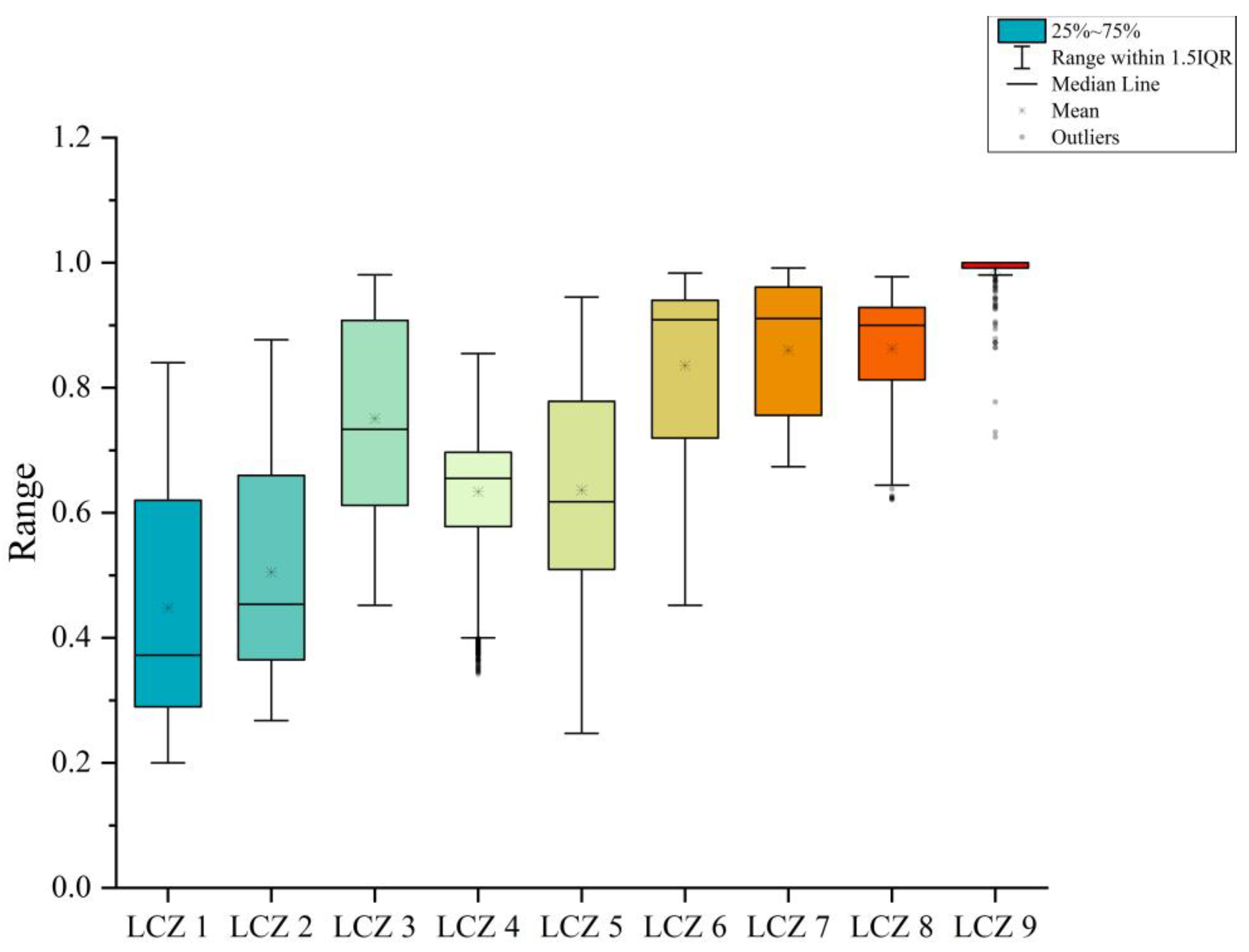 Buildings 13 01882 g005