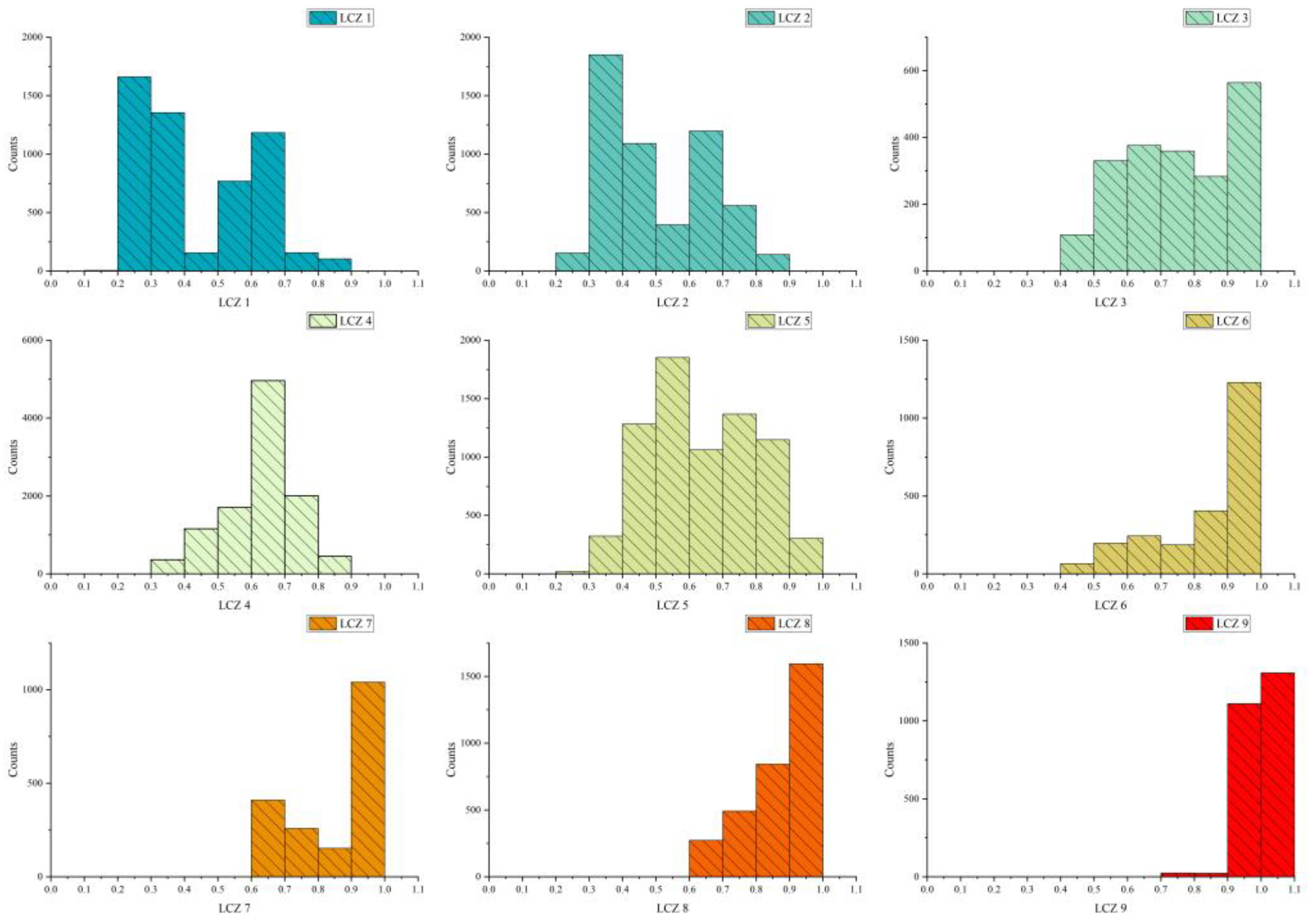 Buildings 13 01882 g006
