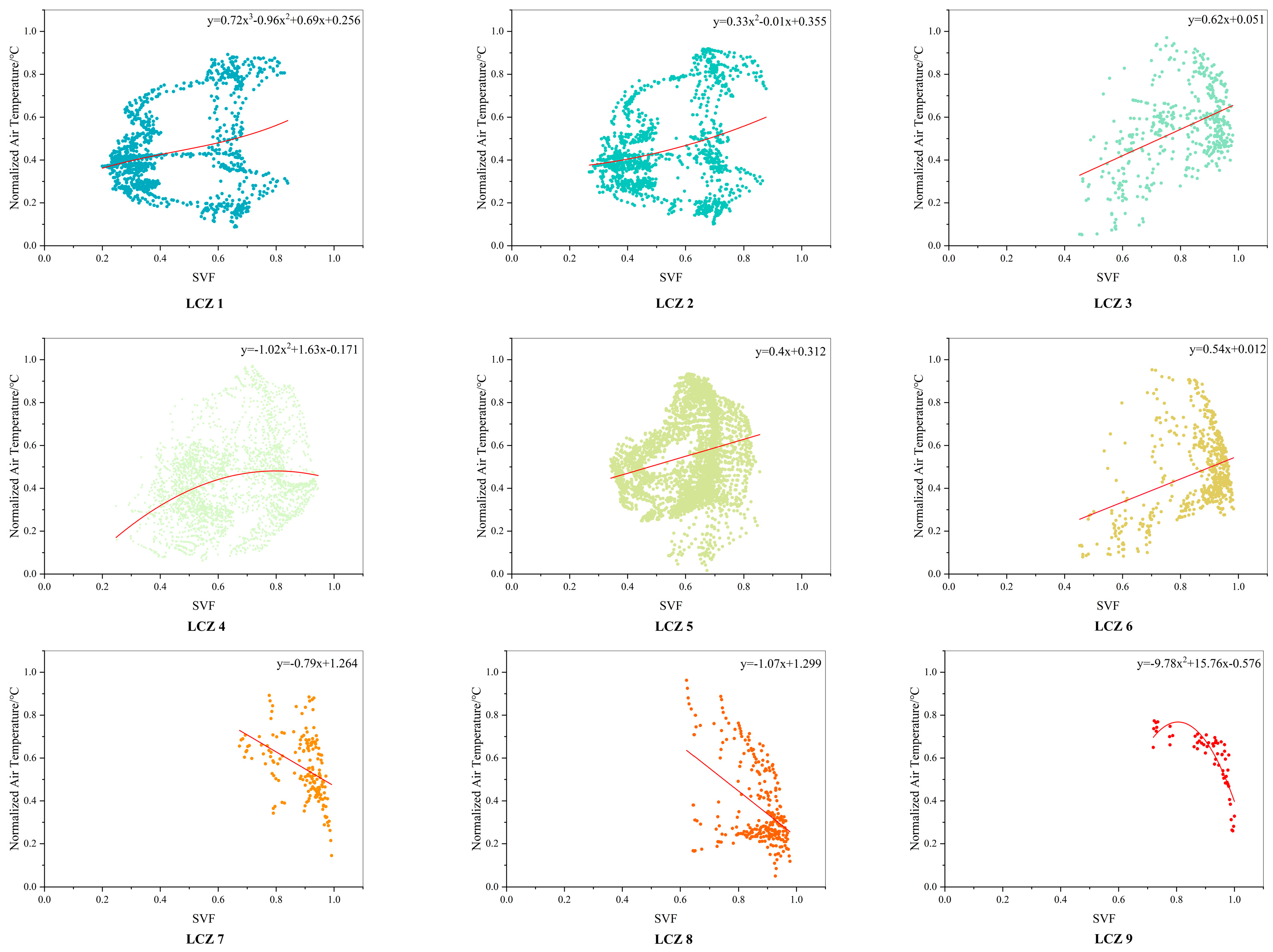 Buildings 13 01882 g011