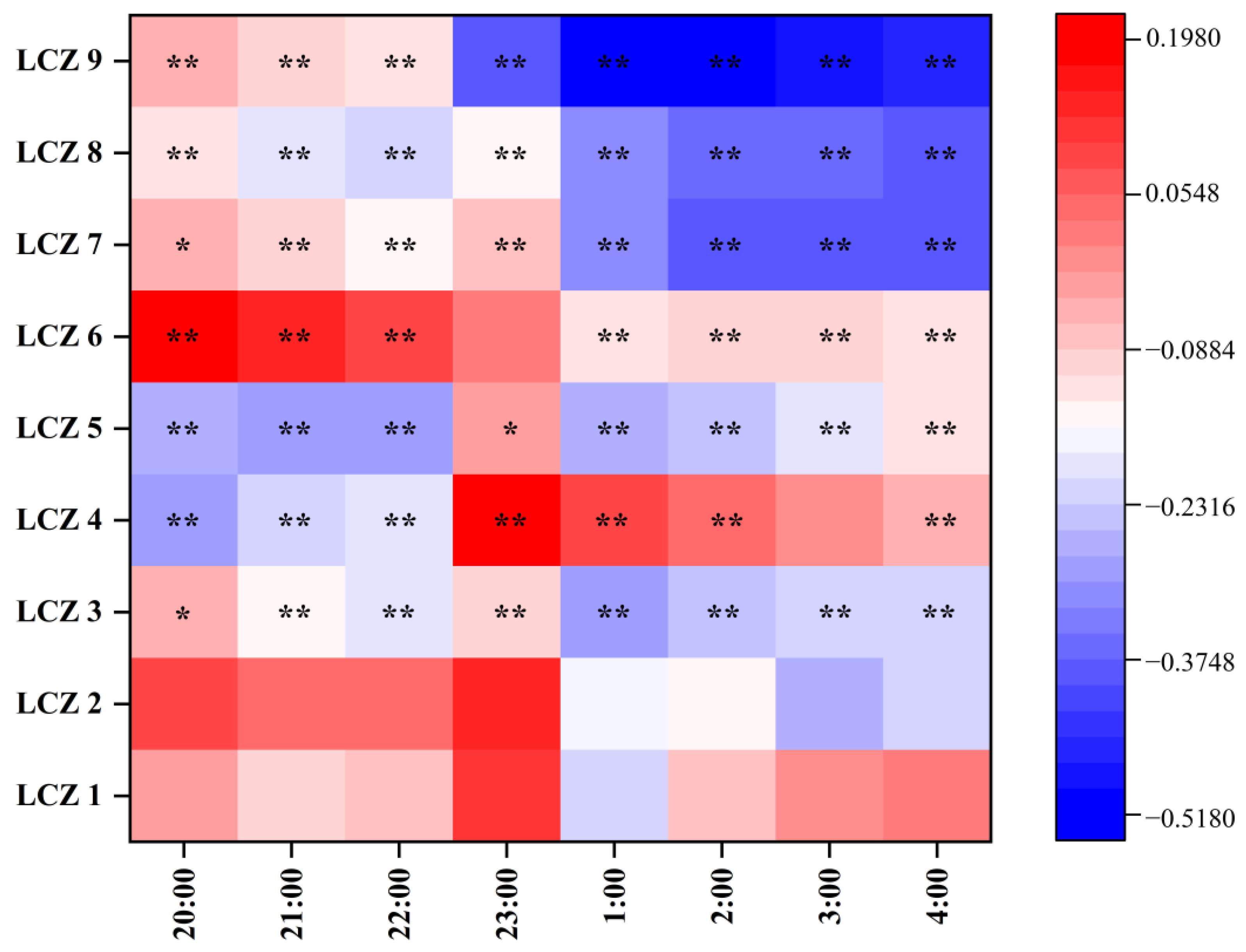 Buildings 13 01882 g013